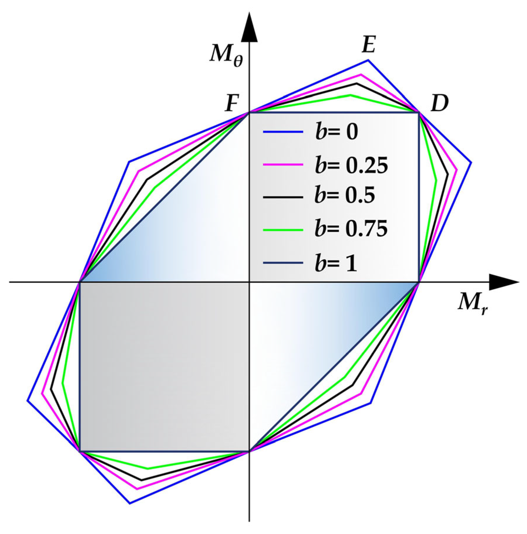 Applsci 14 02933 g003