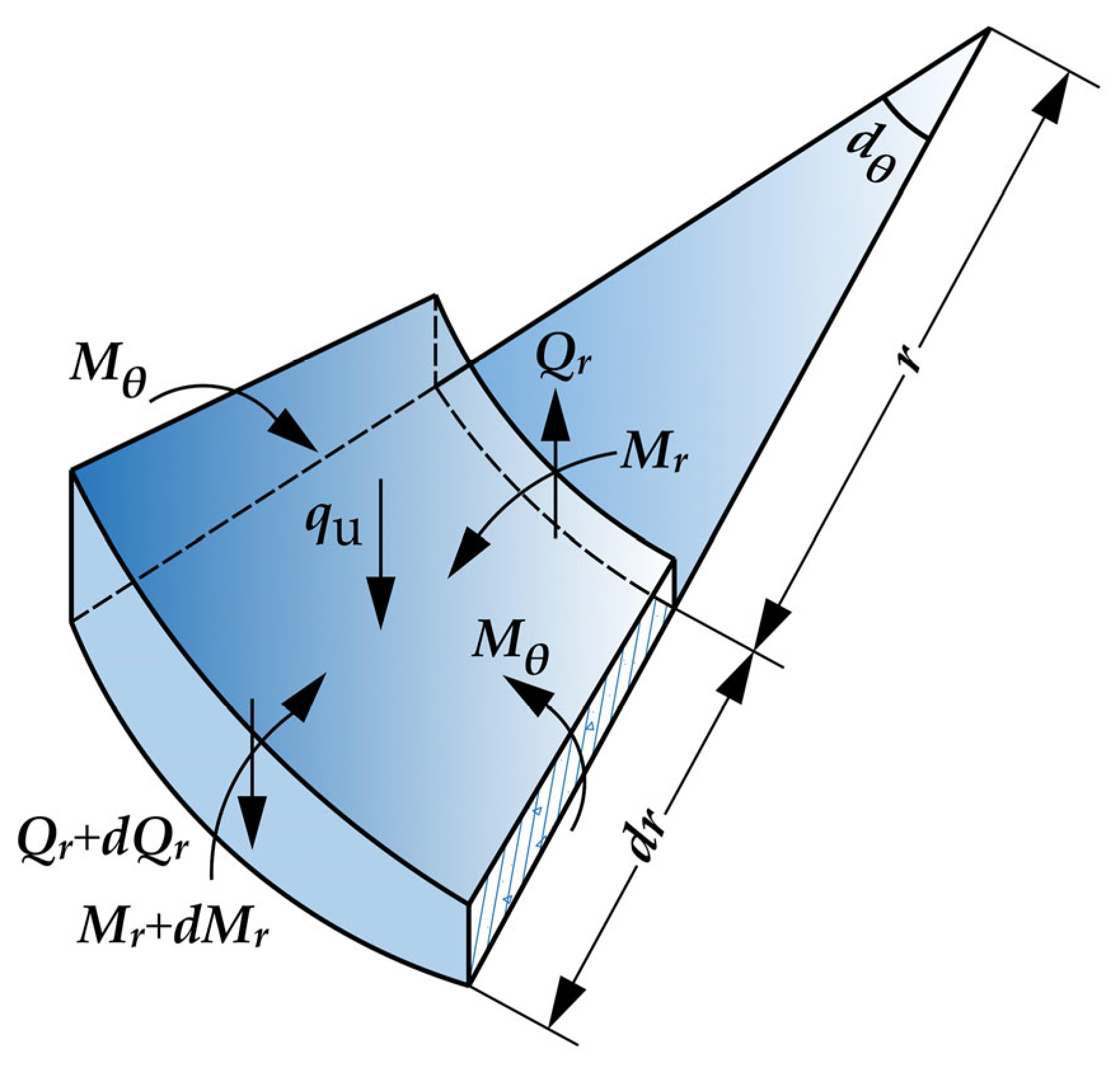 Applsci 14 02933 g005