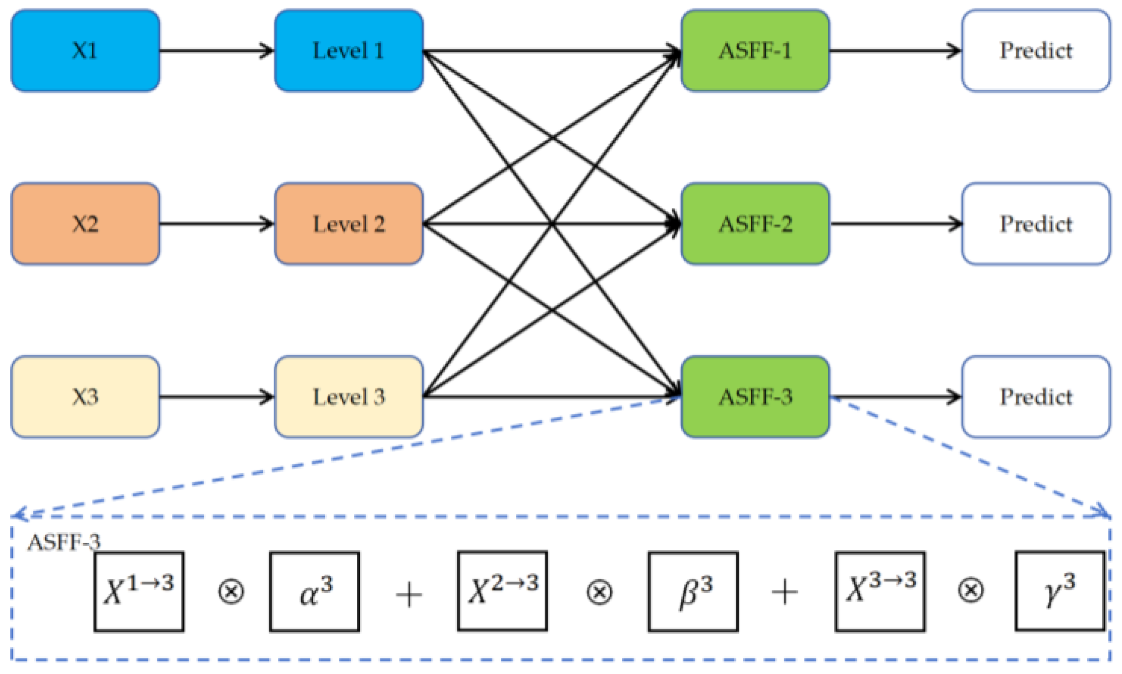 Applsci 14 02942 g006