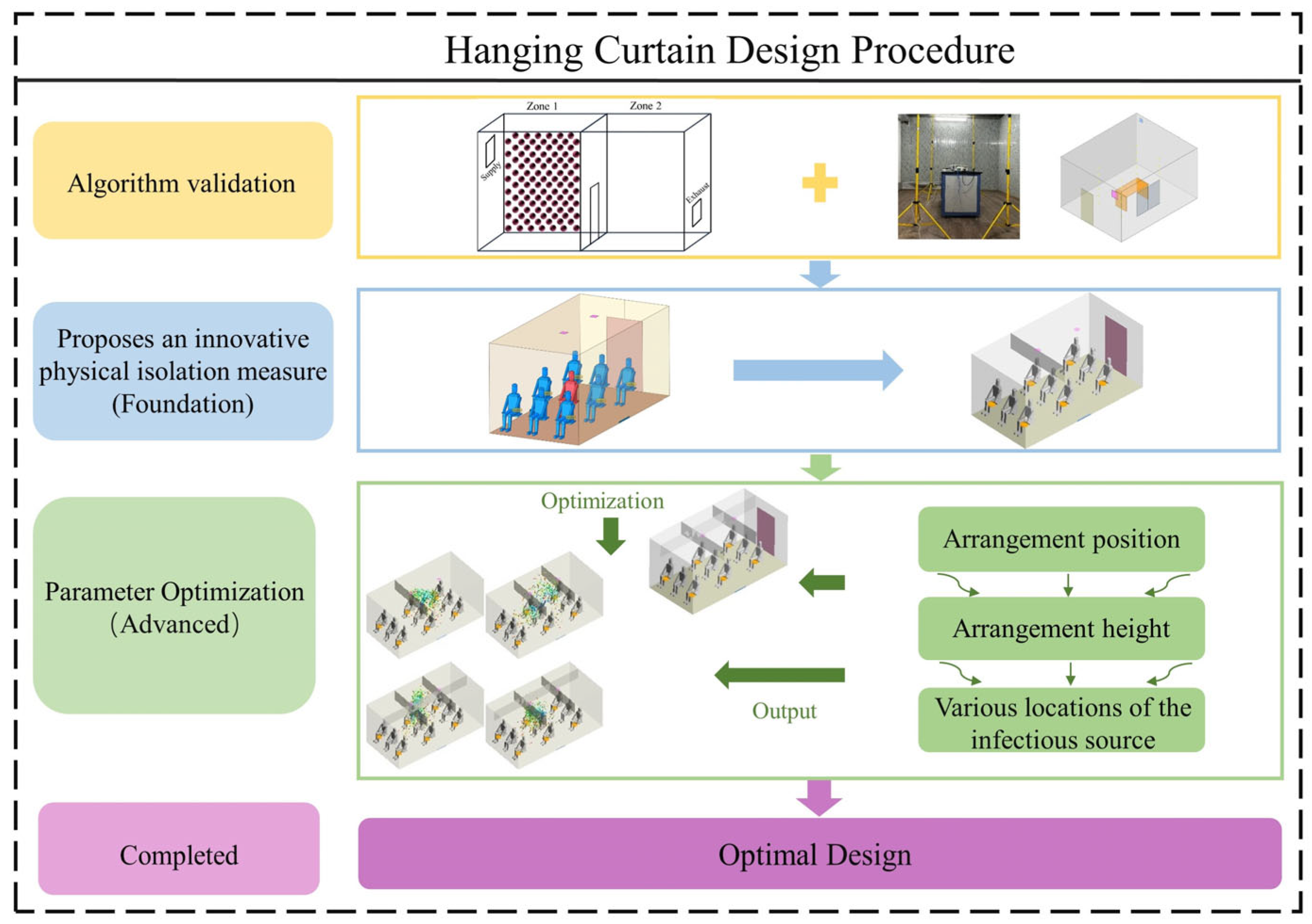 Applsci 14 02948 g001