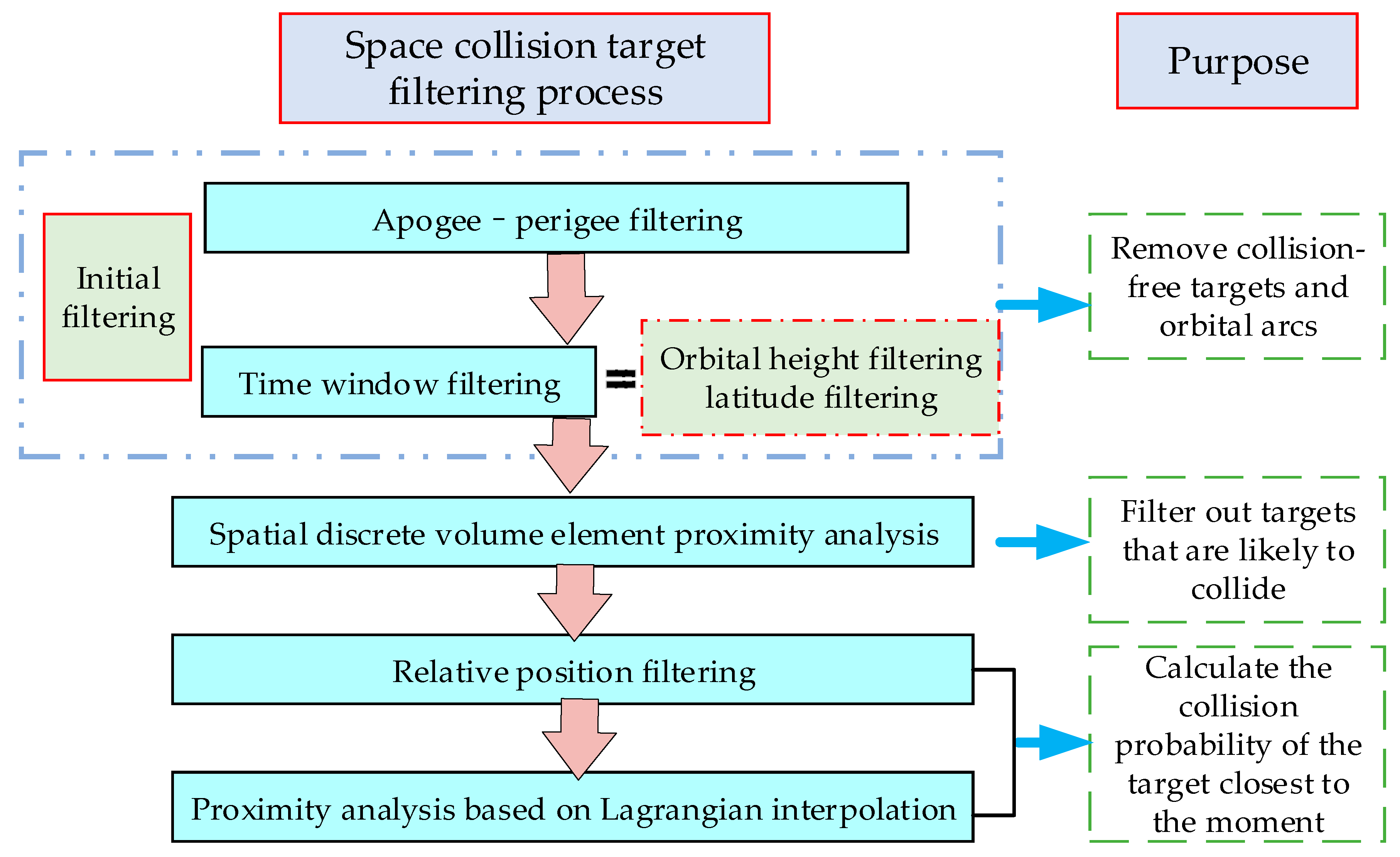 Applsci 14 02953 g001