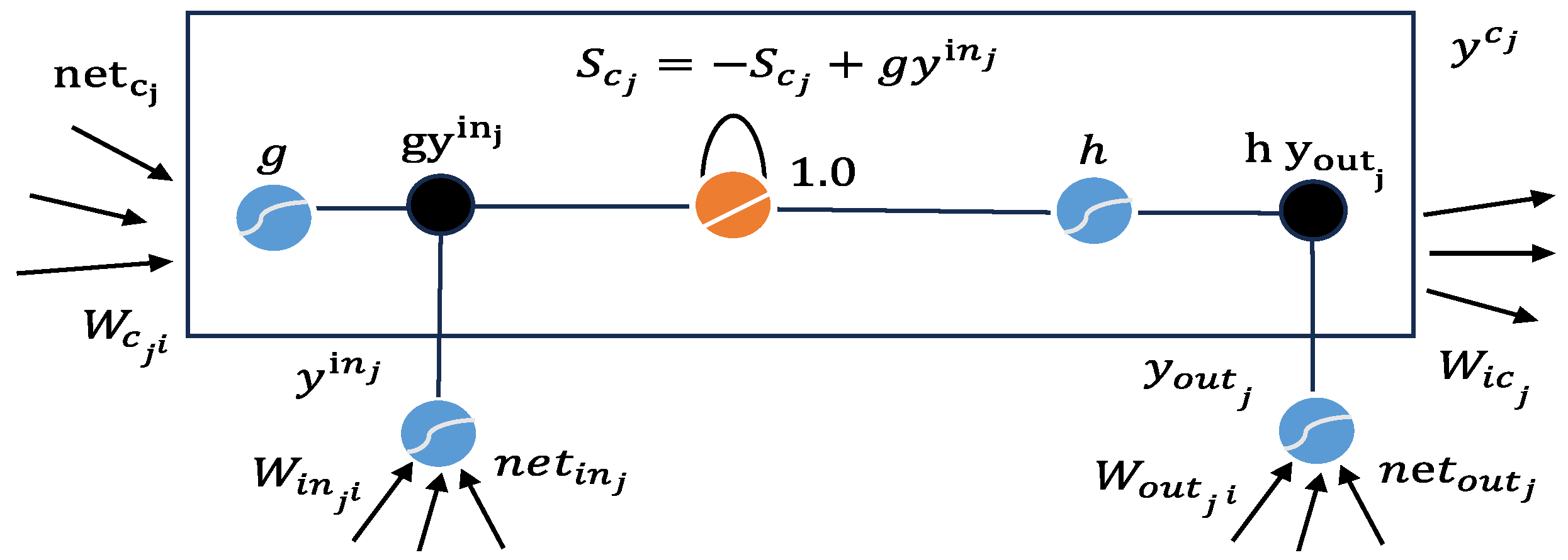 Applsci 14 02958 g001