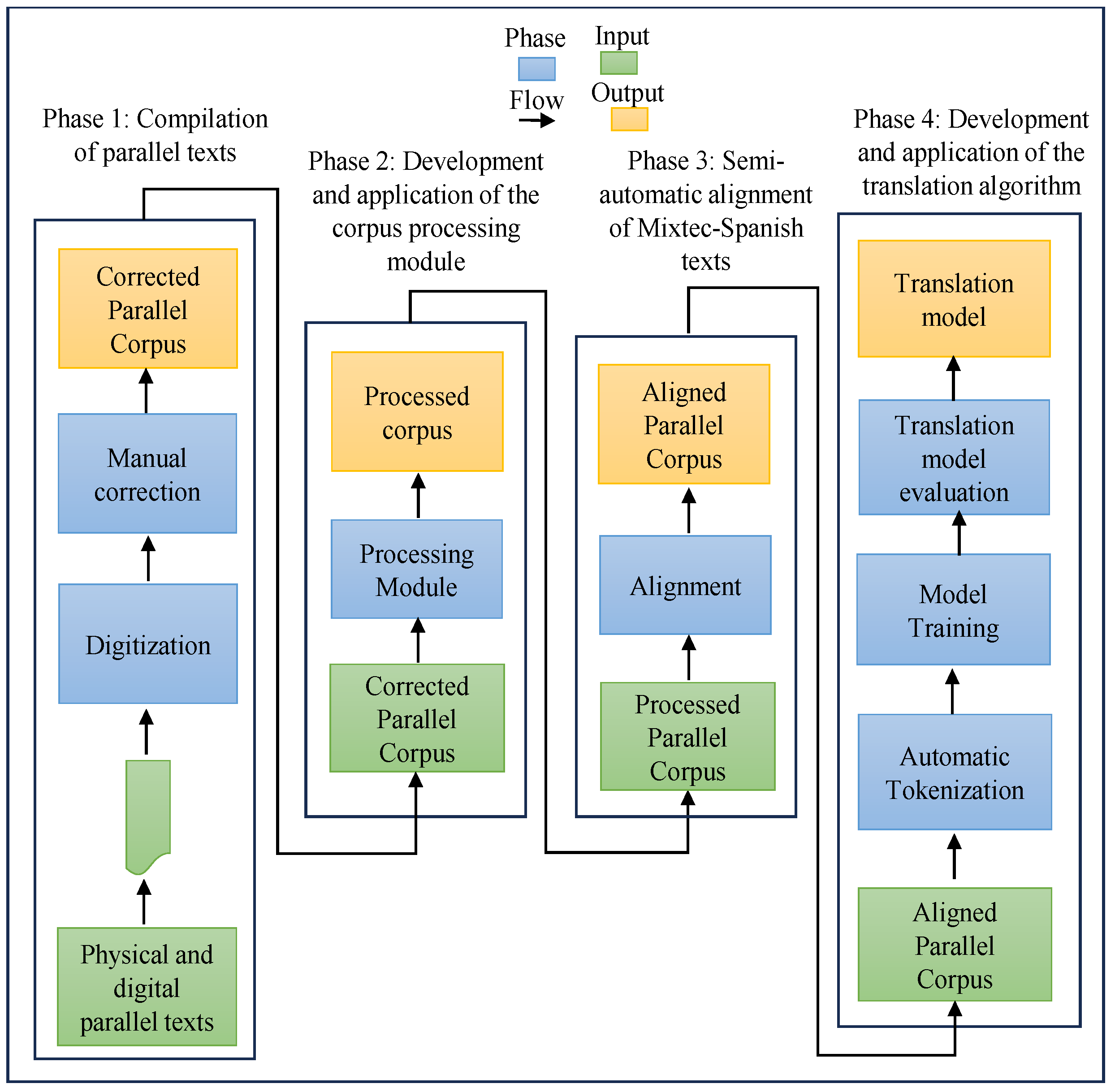 Applsci 14 02958 g003