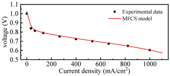 Simulation of a Novel Integrated Multi-Stack Fuel Cell System Based on ...