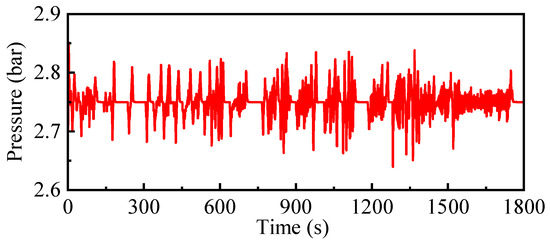 Simulation of a Novel Integrated Multi-Stack Fuel Cell System Based on ...
