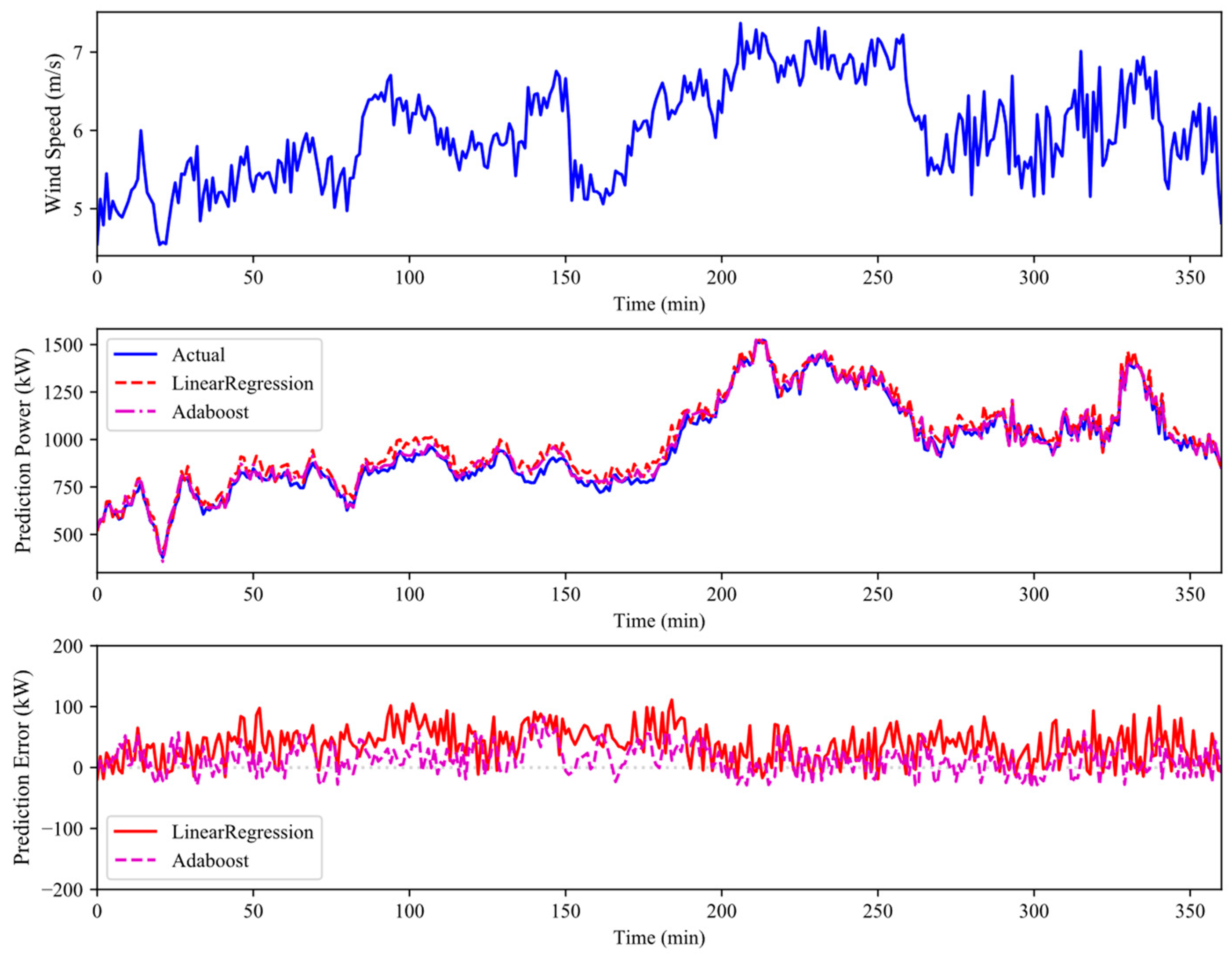 Applsci 14 02963 g005