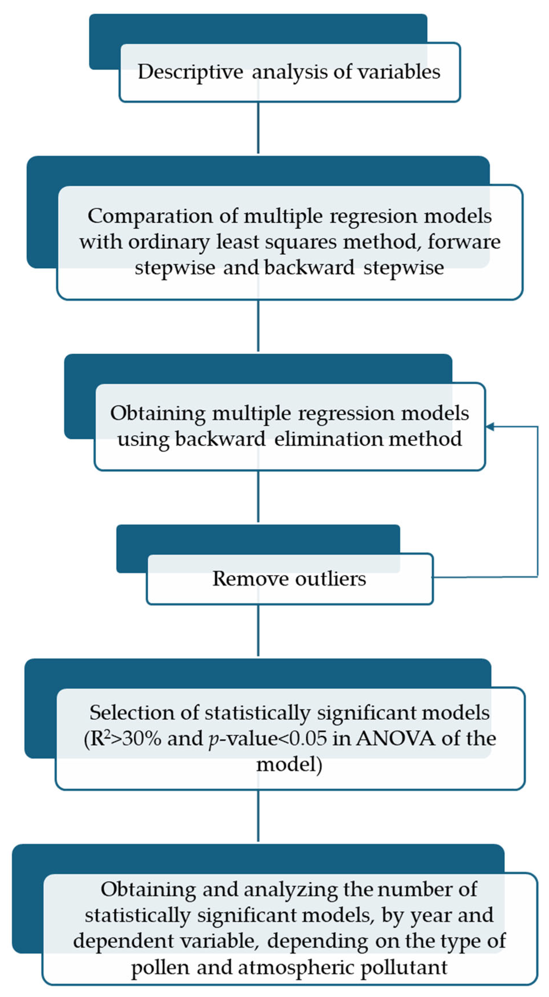 Applsci 14 02965 g001