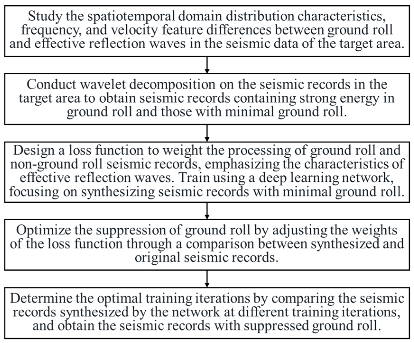 Applsci 14 02971 g001