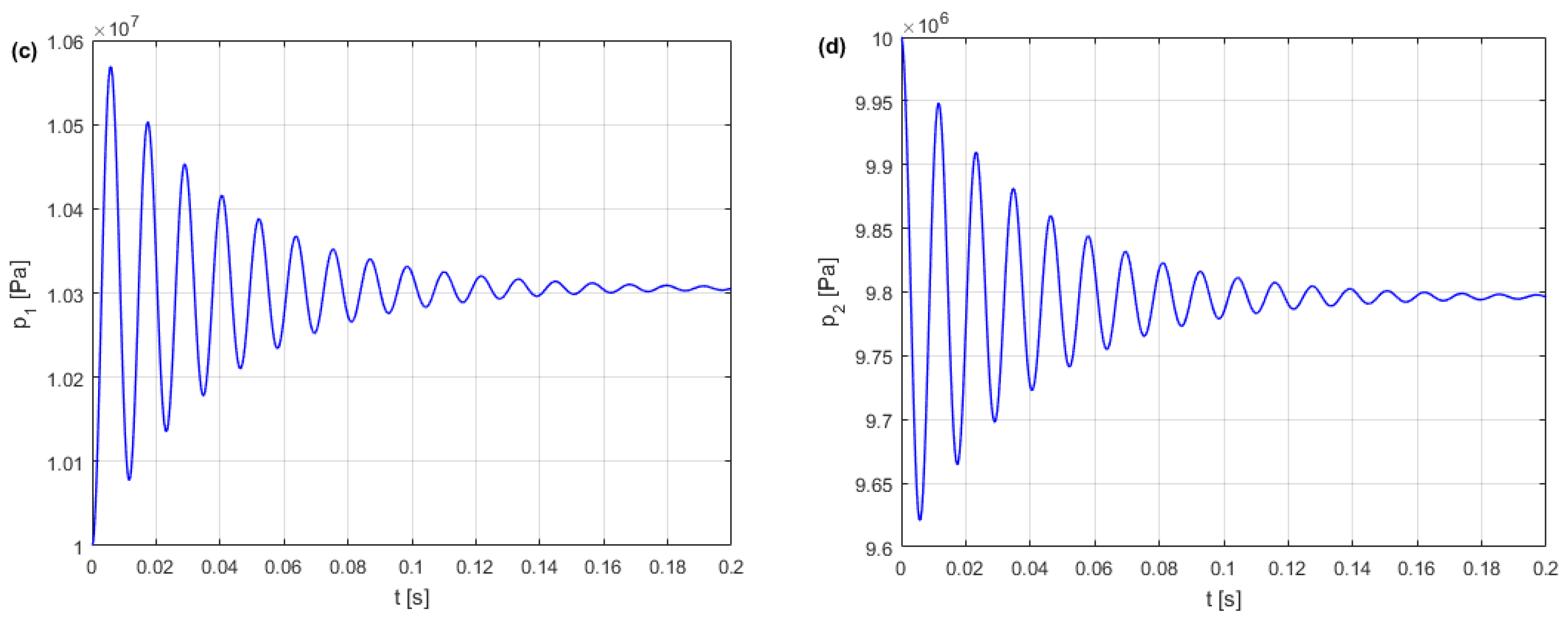 Applsci 14 02973 g012b