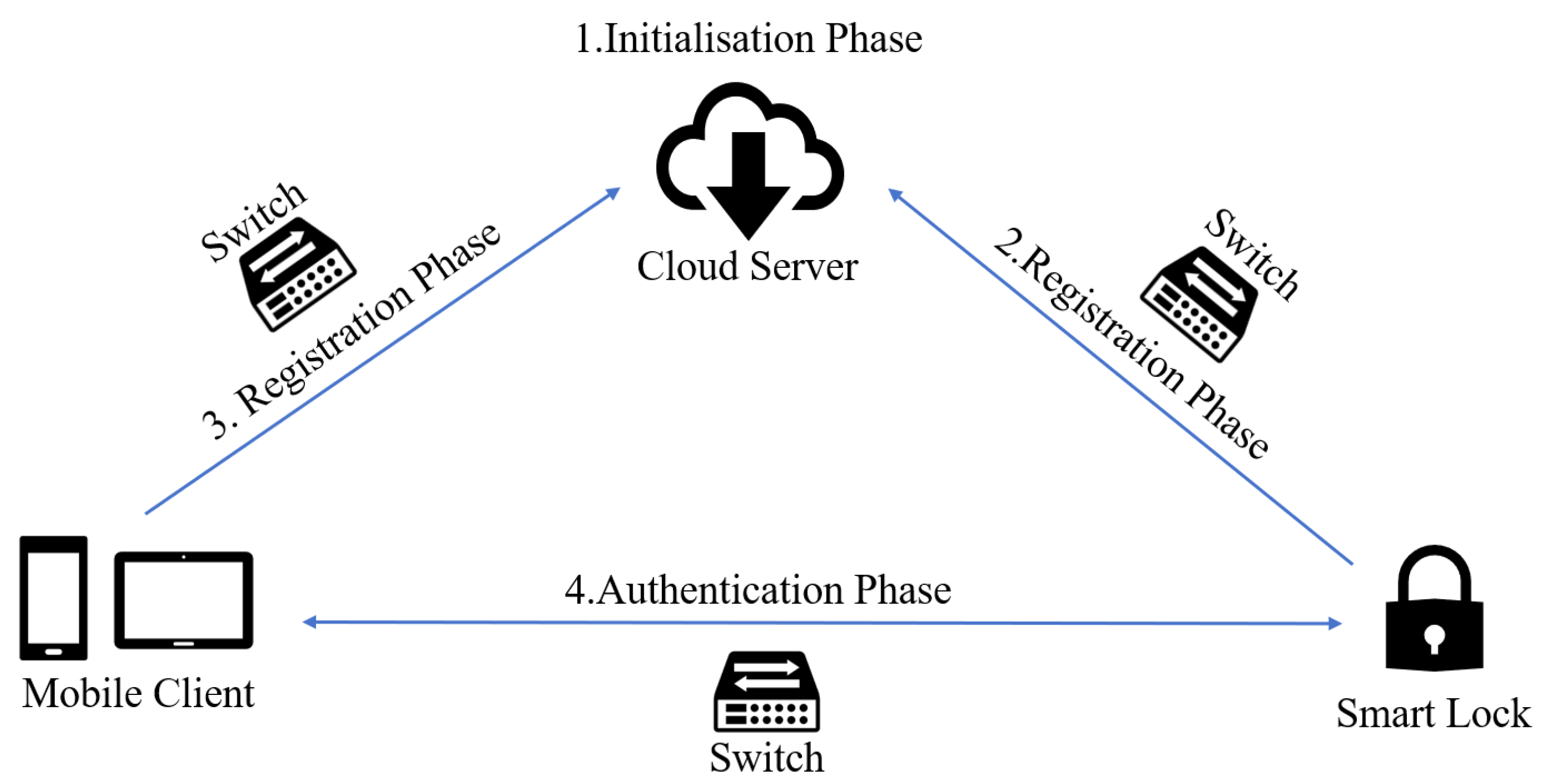 Applsci 14 02978 g001