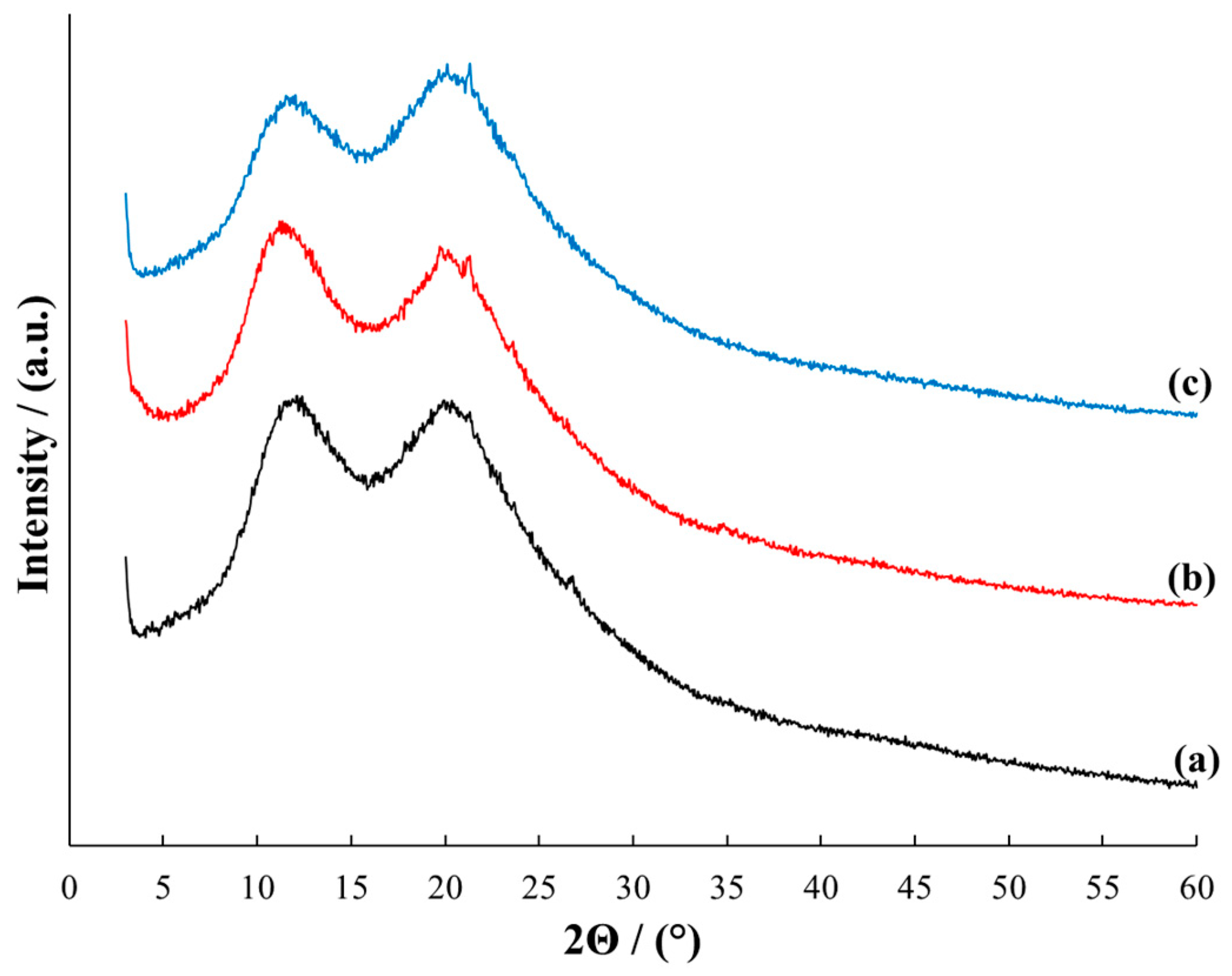 Applsci 14 02983 g003