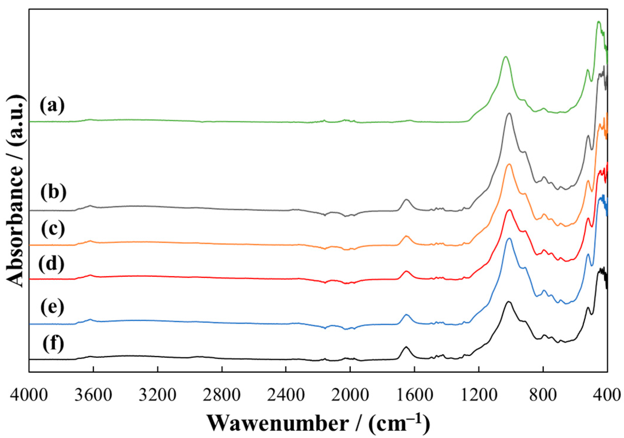 Applsci 14 02983 g004