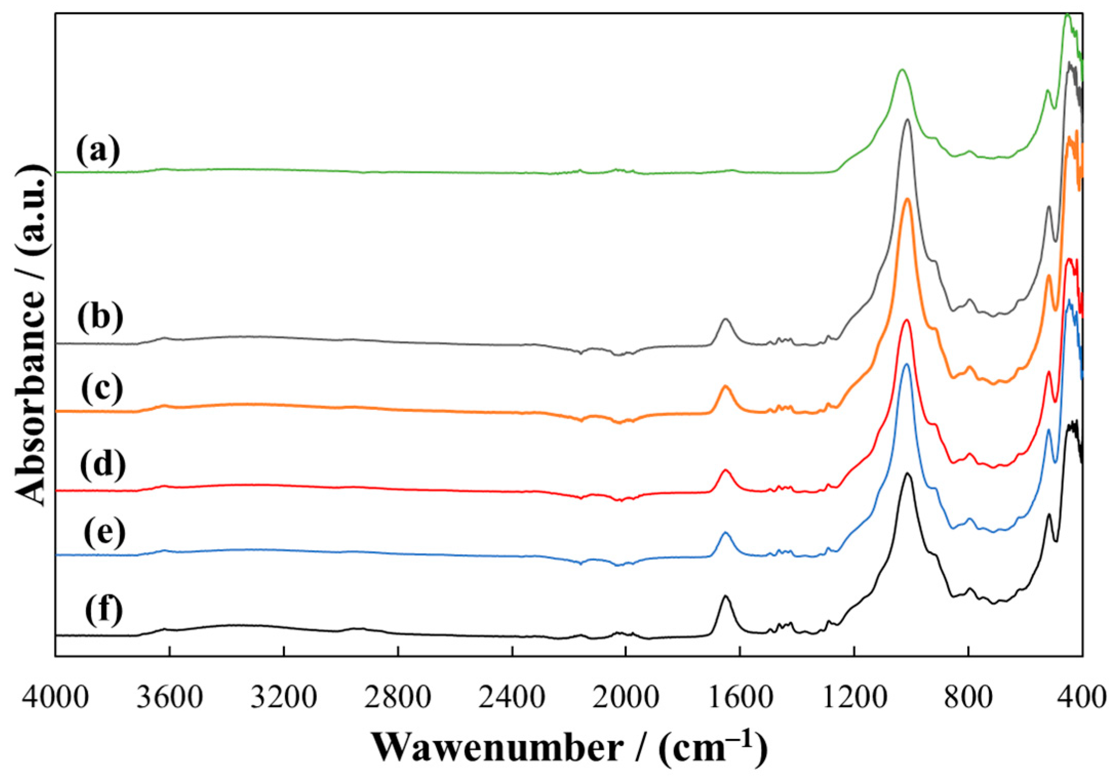 Applsci 14 02983 g005