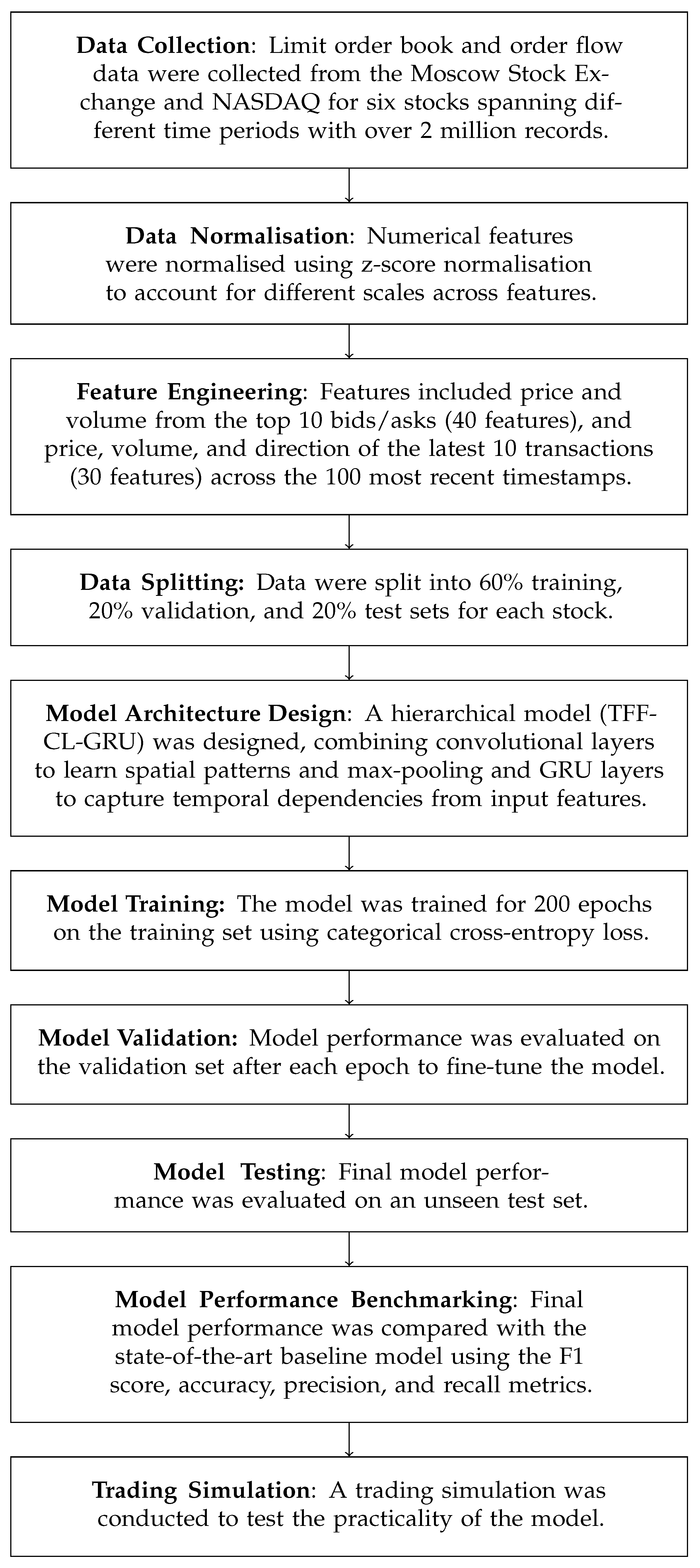 Applsci 14 02984 g001