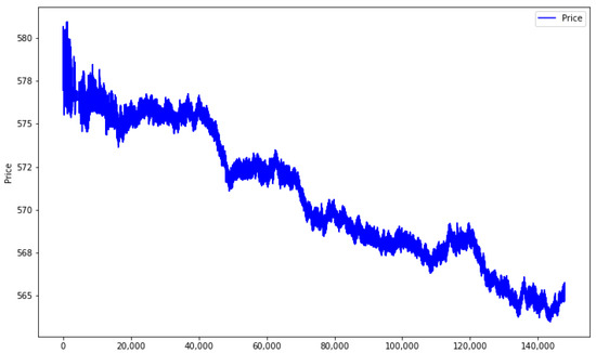 The Intraday Dynamics Predictor: A TrioFlow Fusion of