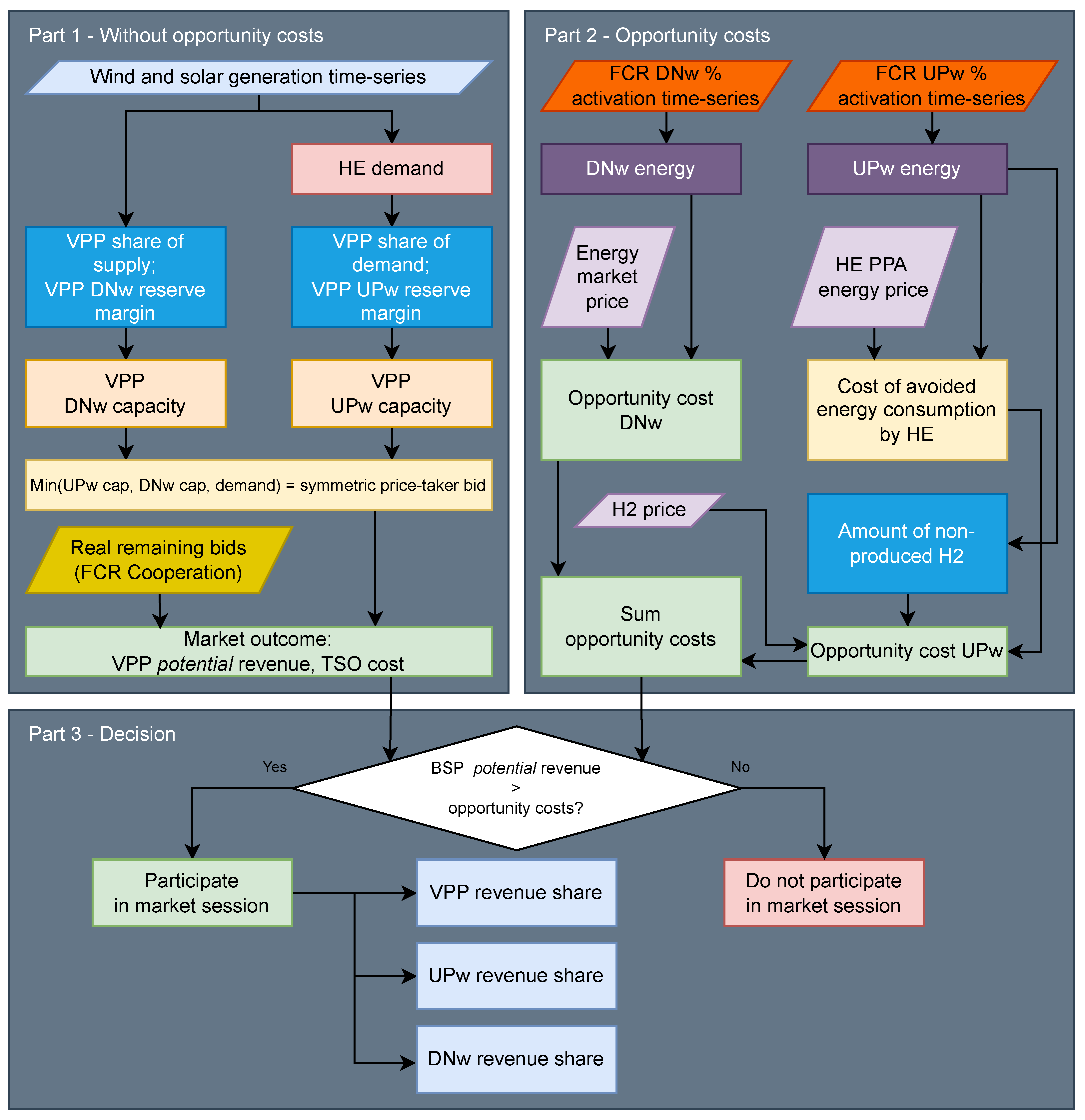 Applsci 14 02985 g007