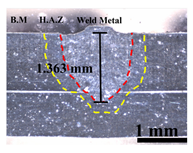 Applsci 14 02987 i003 Applsci 14 02987 i003