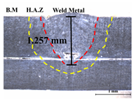 Applsci 14 02987 i006 Applsci 14 02987 i006