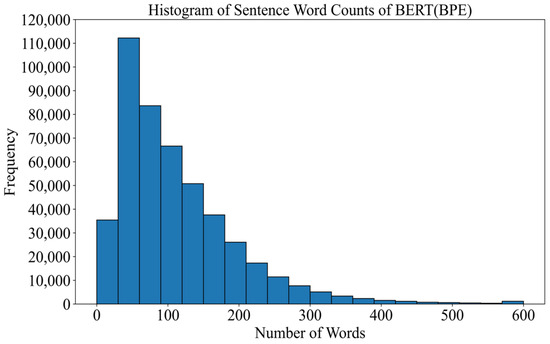 Tibetan Sentence Boundaries Automatic Disambiguation Based