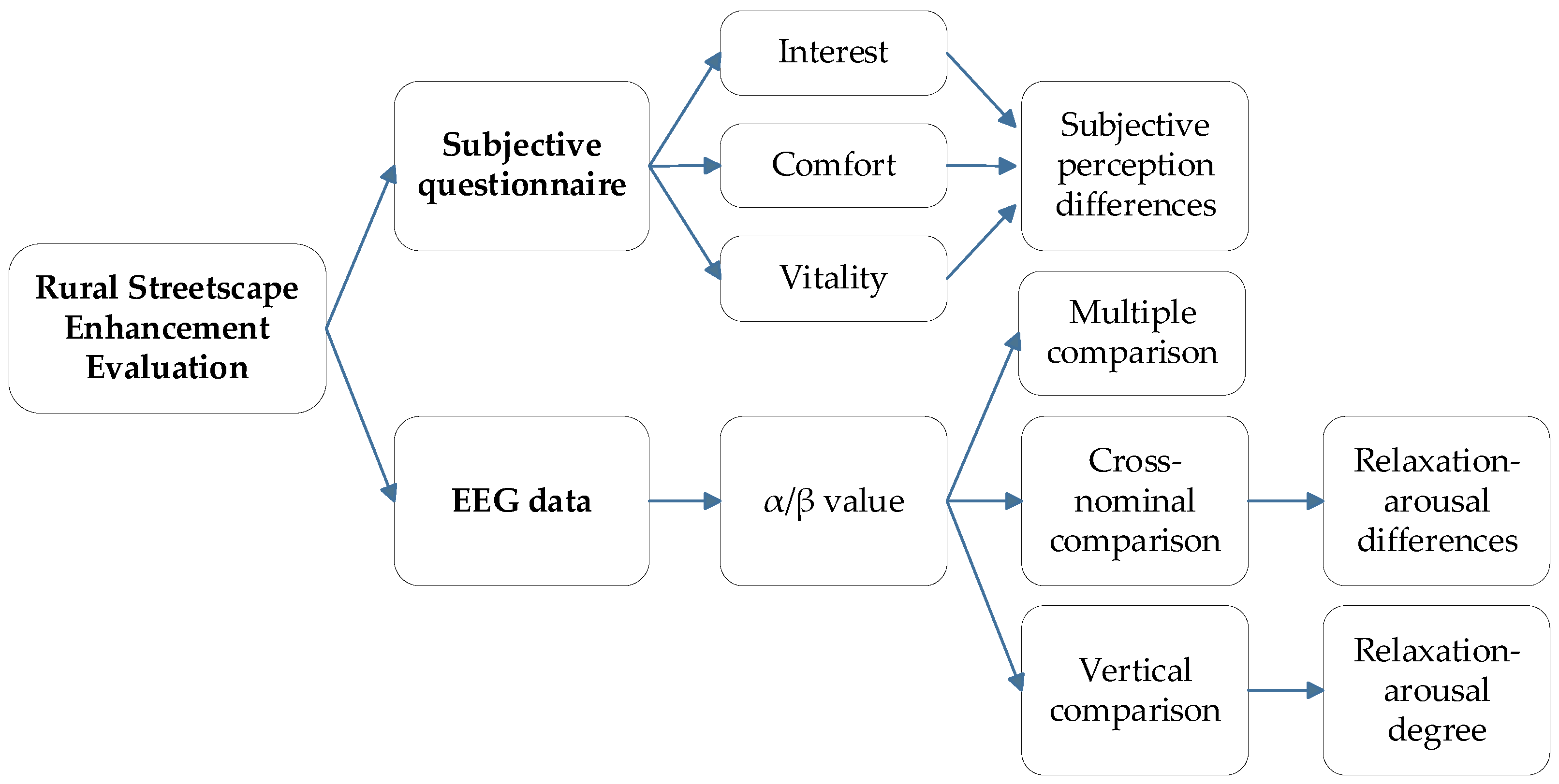 Applsci 14 02996 g001