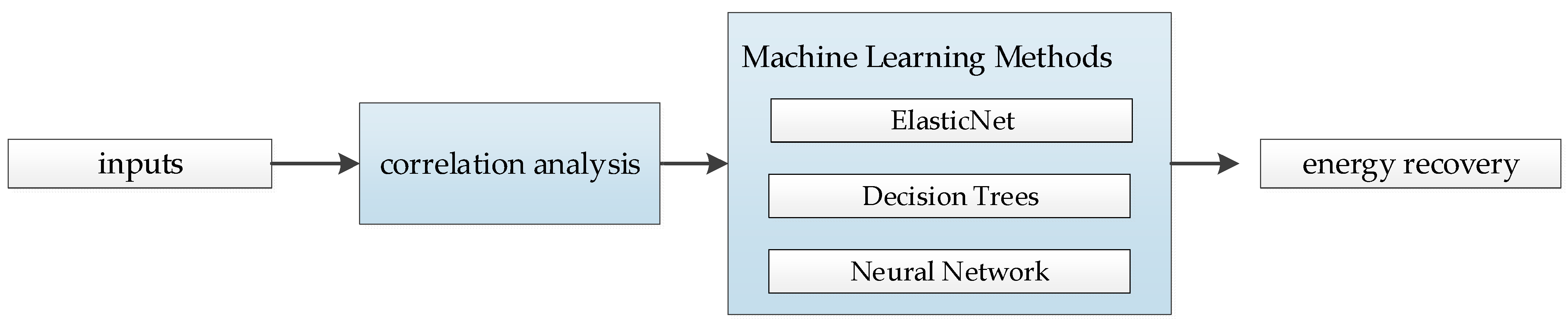 Applsci 14 02997 g001