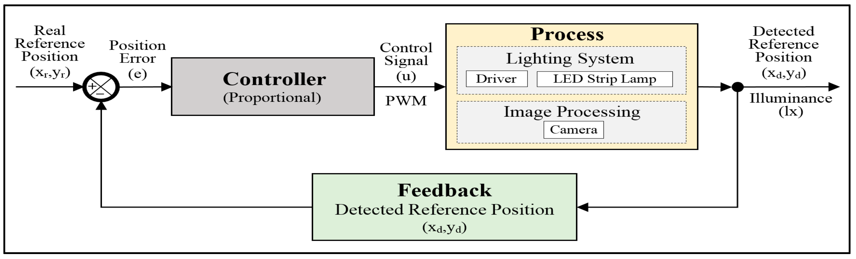 Applsci 14 03002 g003