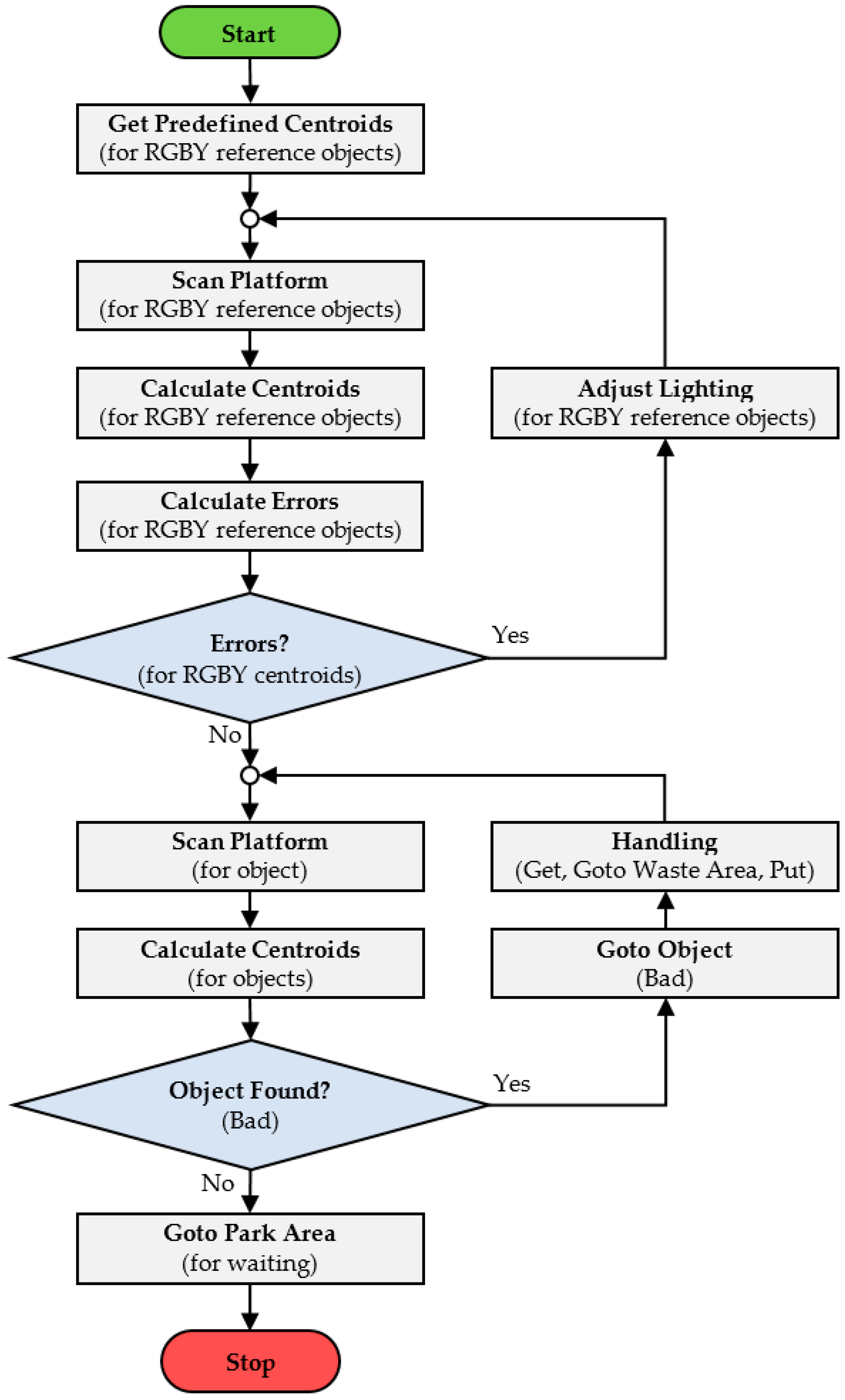 Applsci 14 03002 g006