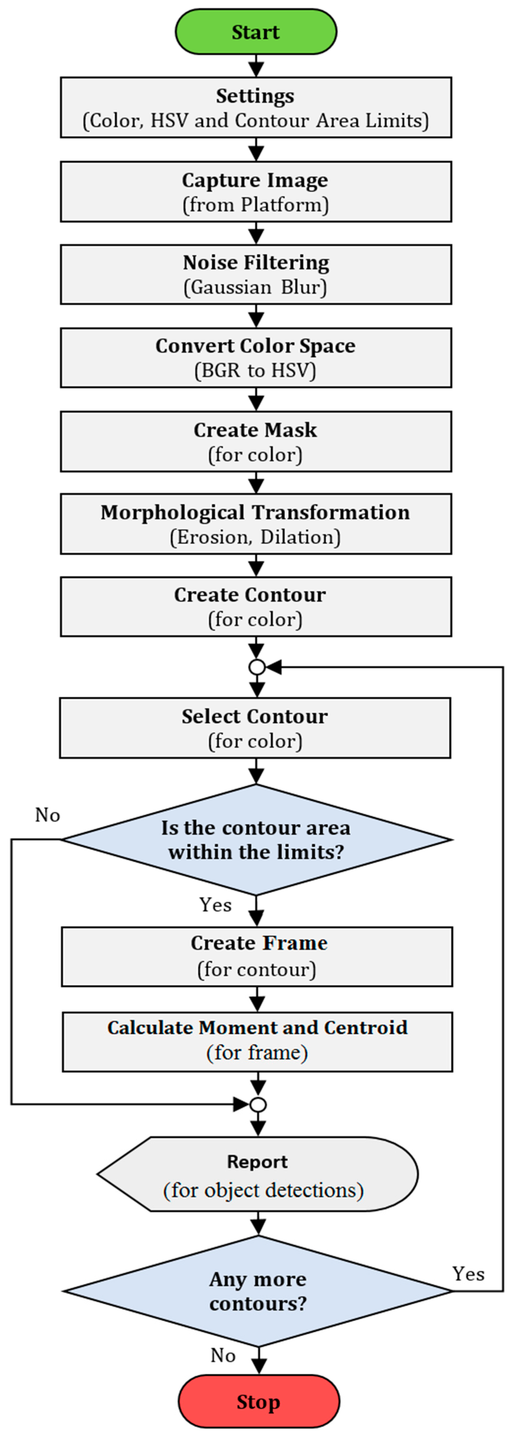 Applsci 14 03002 g007