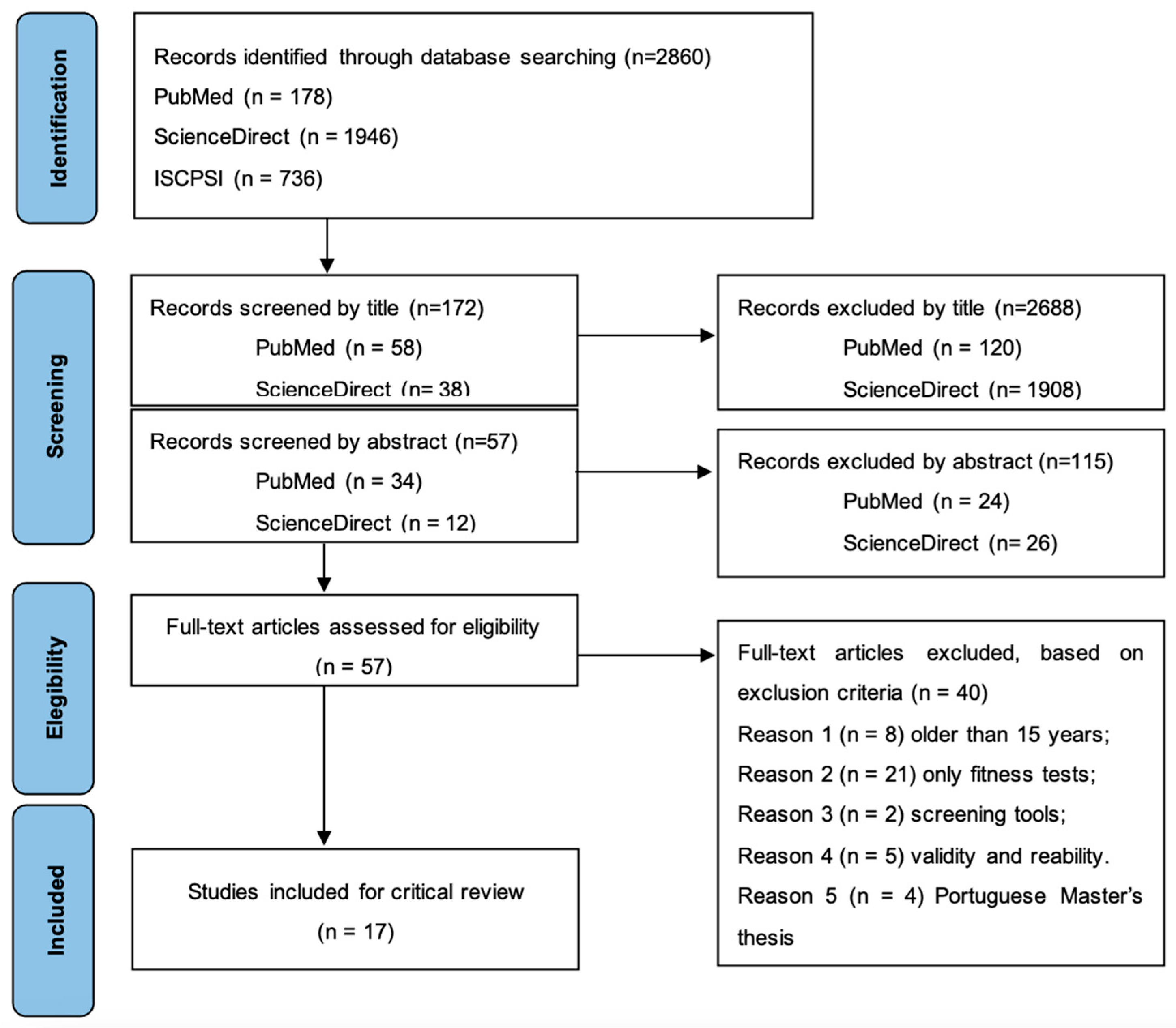 Applsci 14 03004 g001