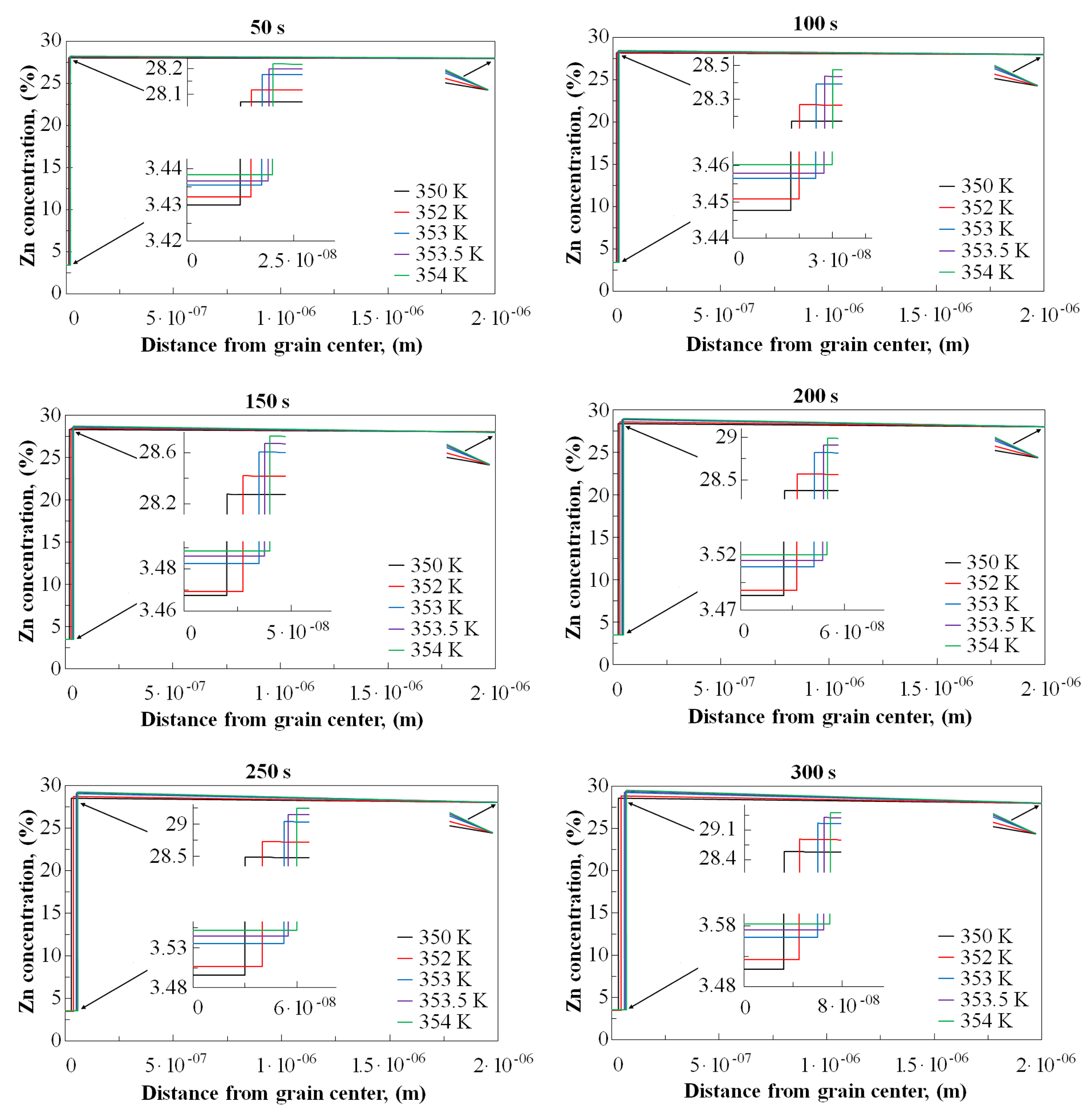 Applsci 14 03008 g007