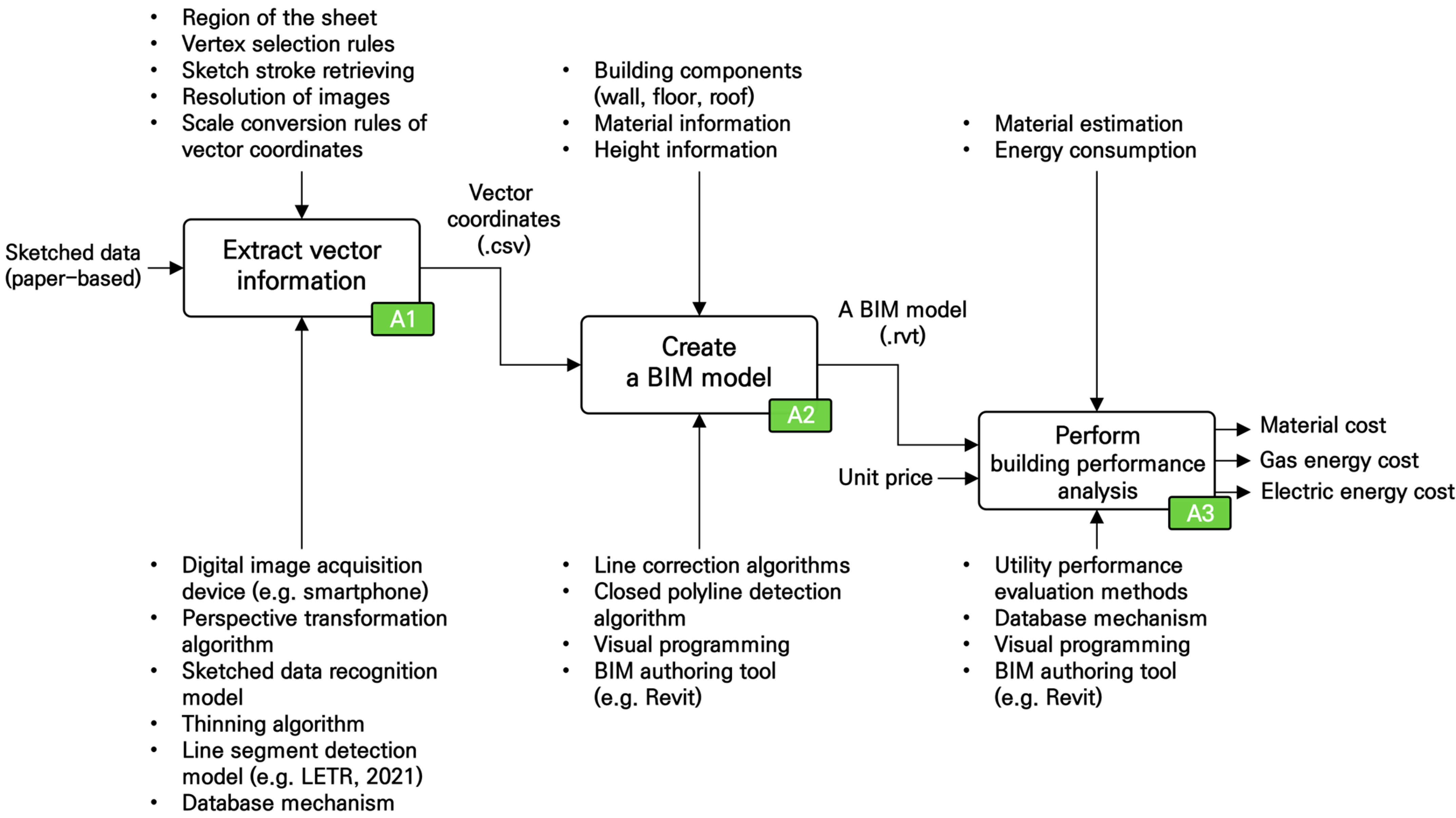 Applsci 14 03013 g001
