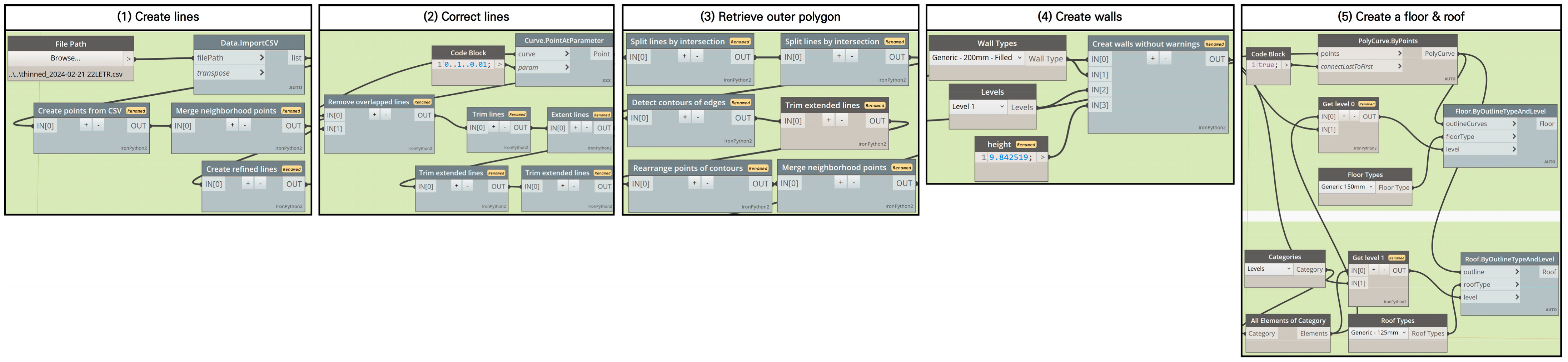 Applsci 14 03013 i016