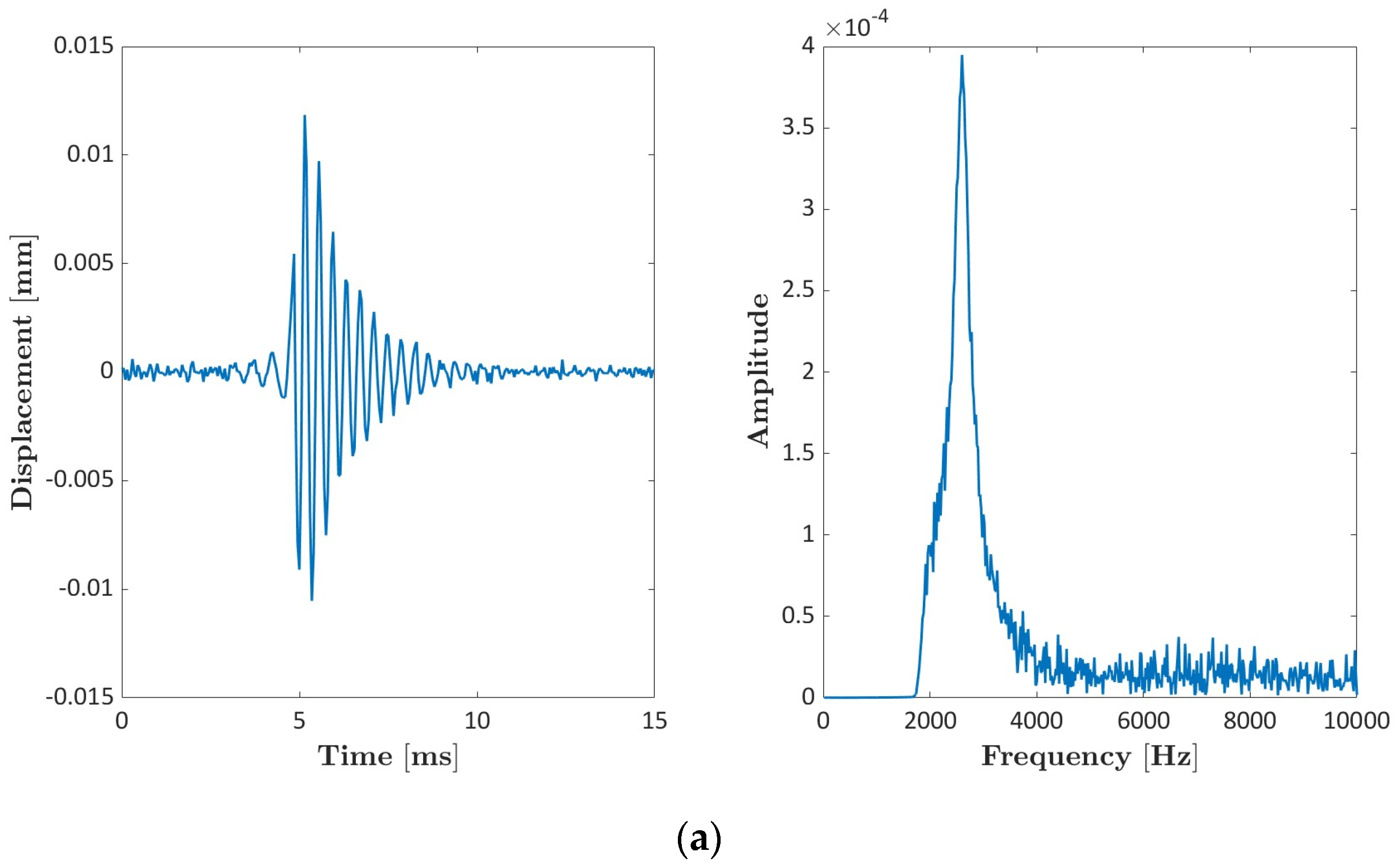 Applsci 14 03023 g007a