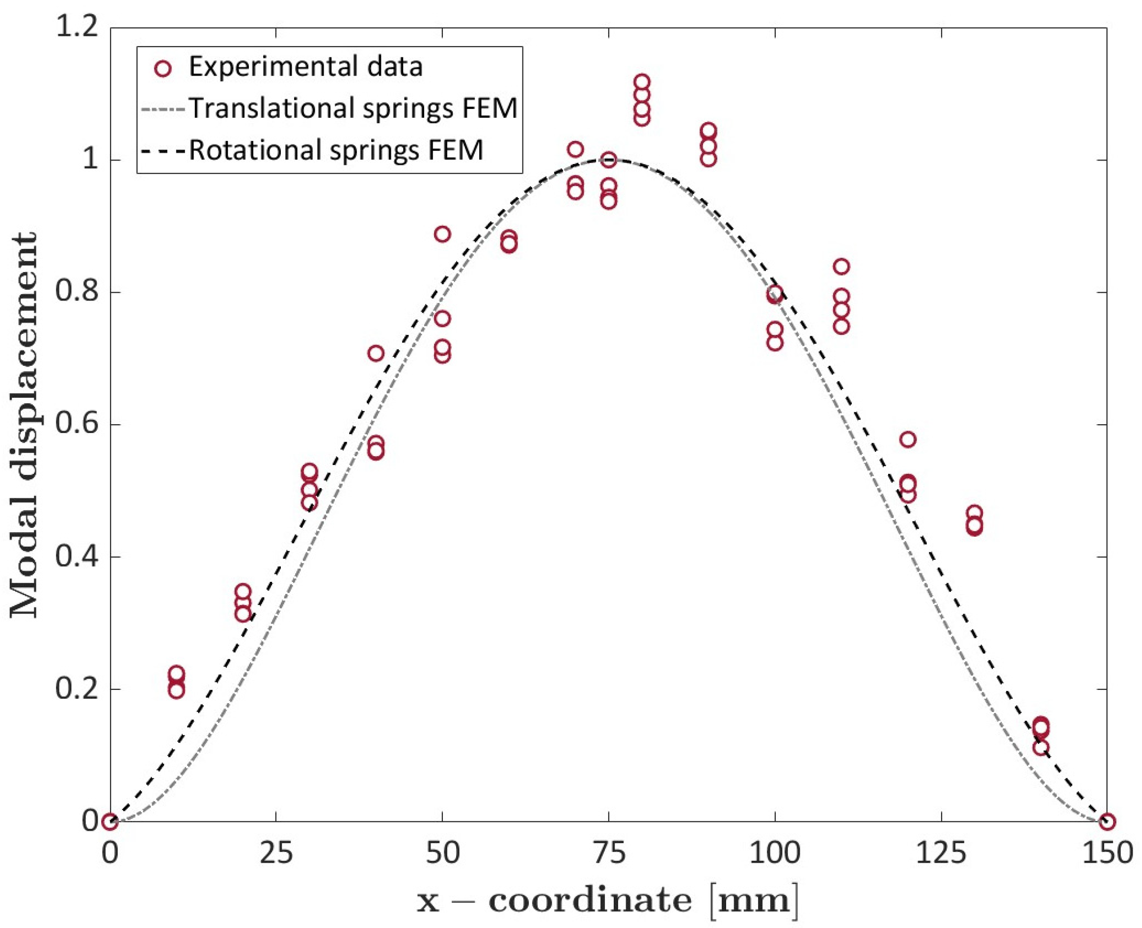 Applsci 14 03023 g008