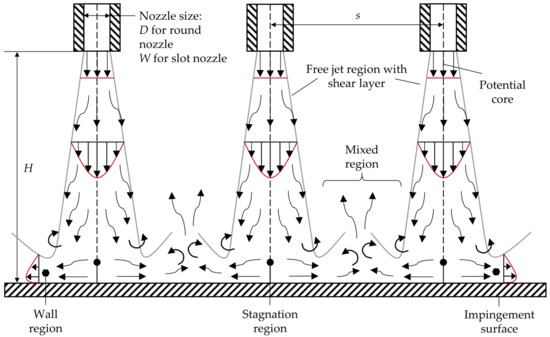 A High-Resolution Method for the Experimental Determination of the Heat ...