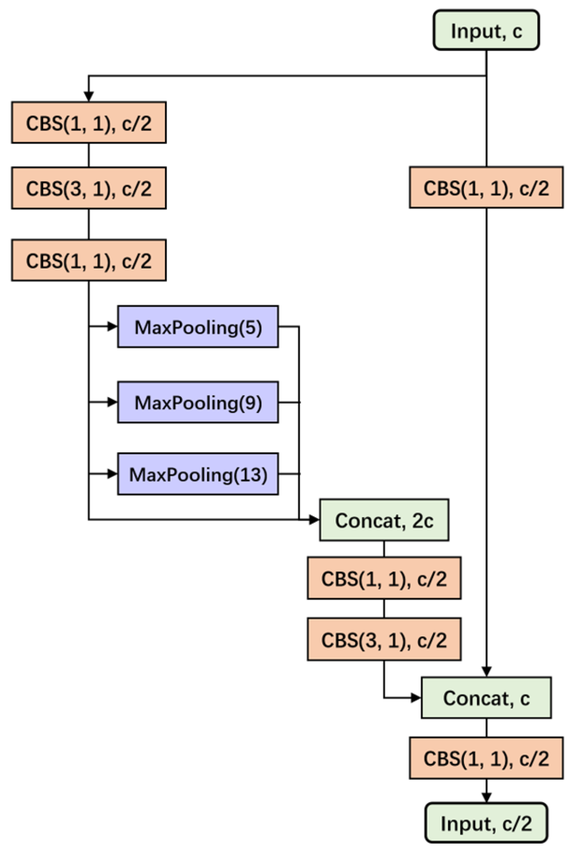 Applsci 14 03025 g006