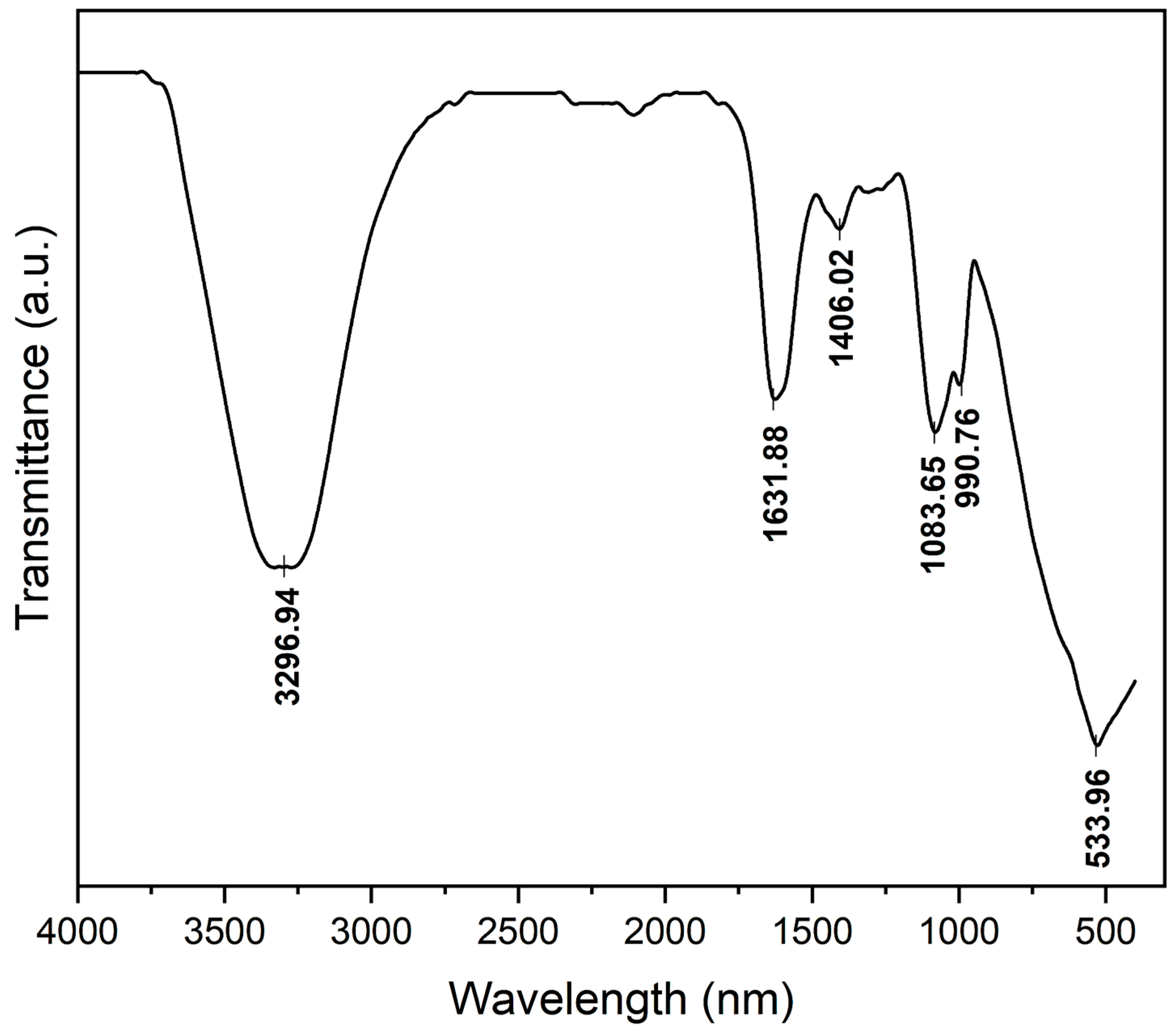 Applsci 14 03031 g001 Applsci 14 03031 g001
