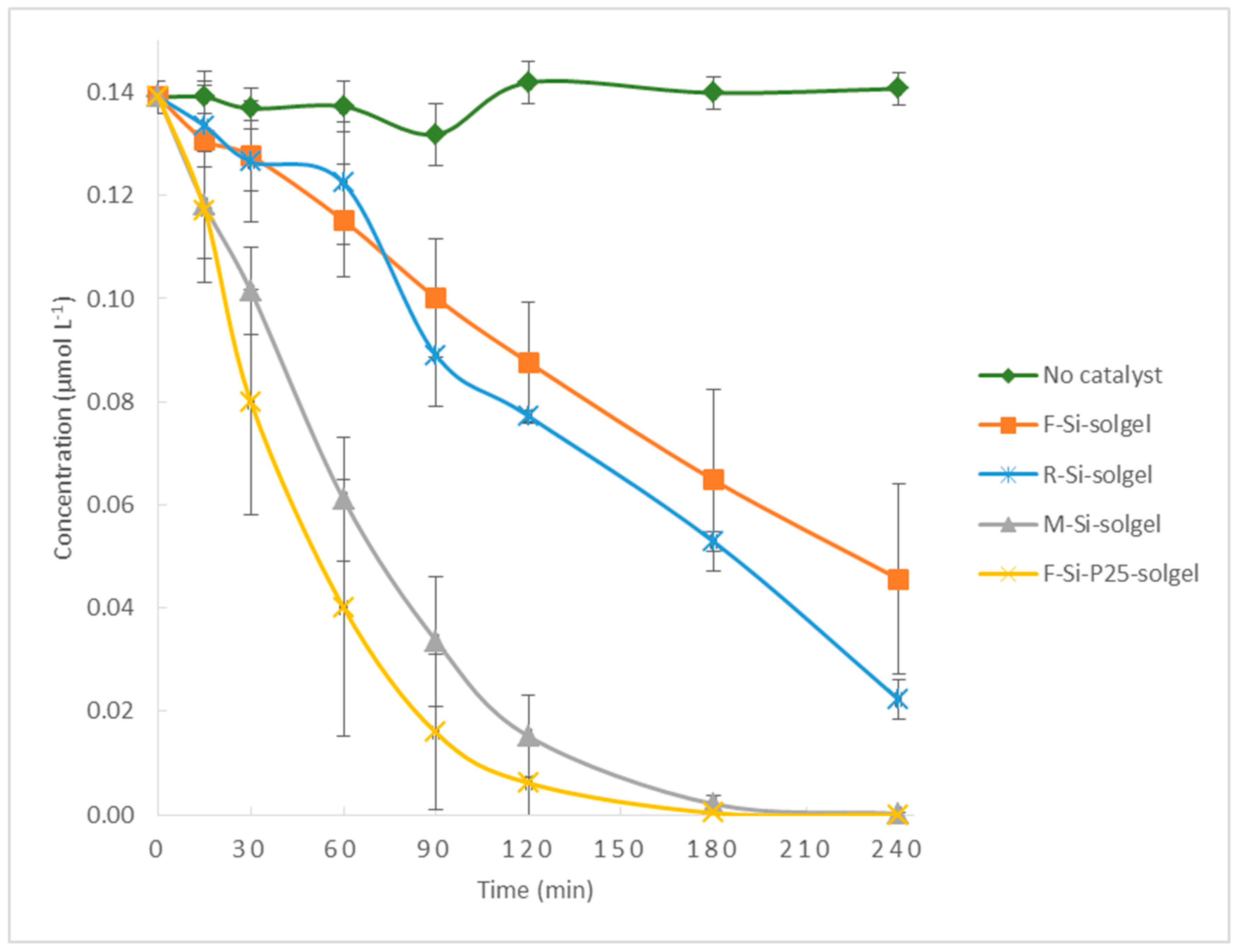 Applsci 14 03033 g007