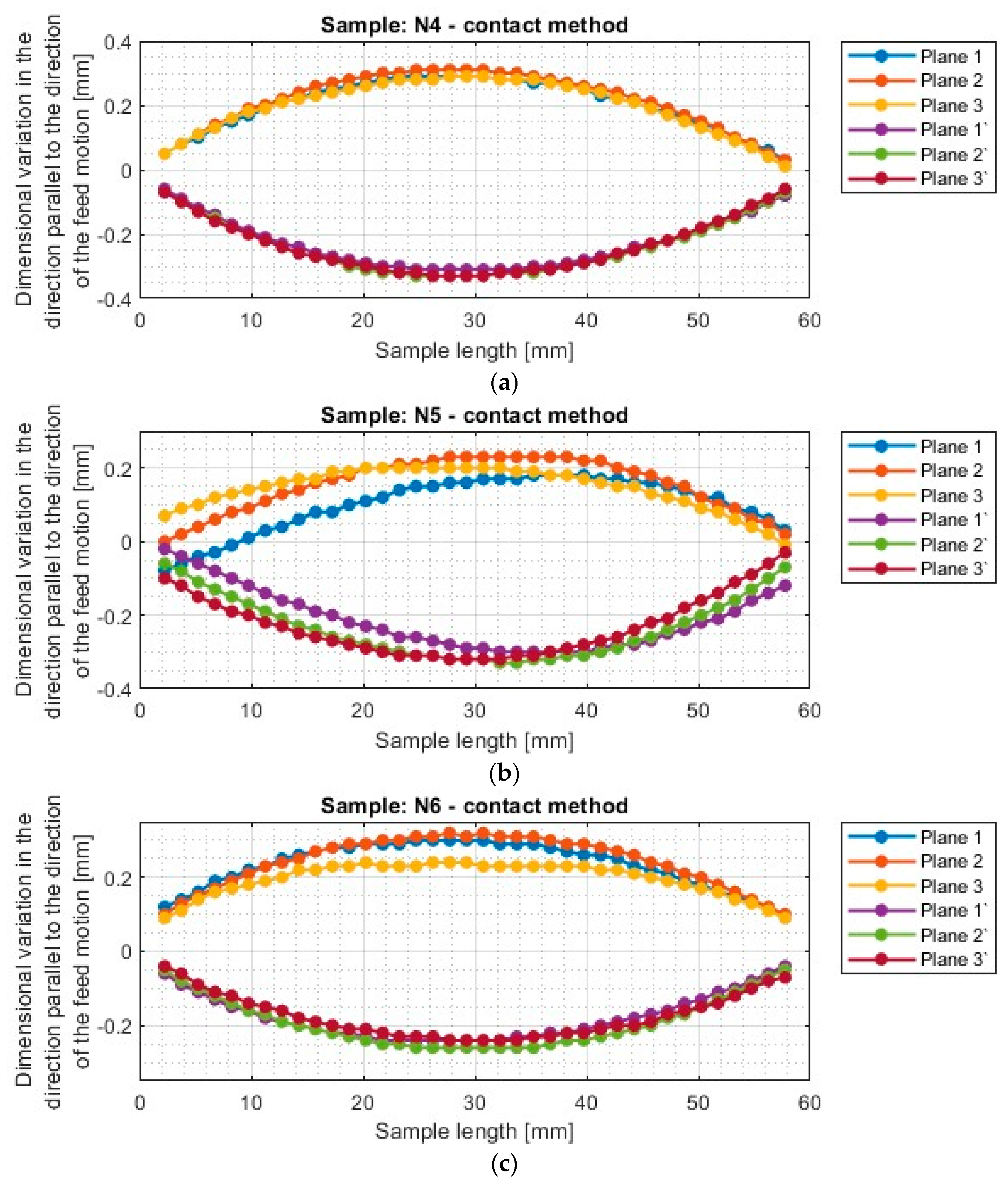 Applsci 14 03034 g012