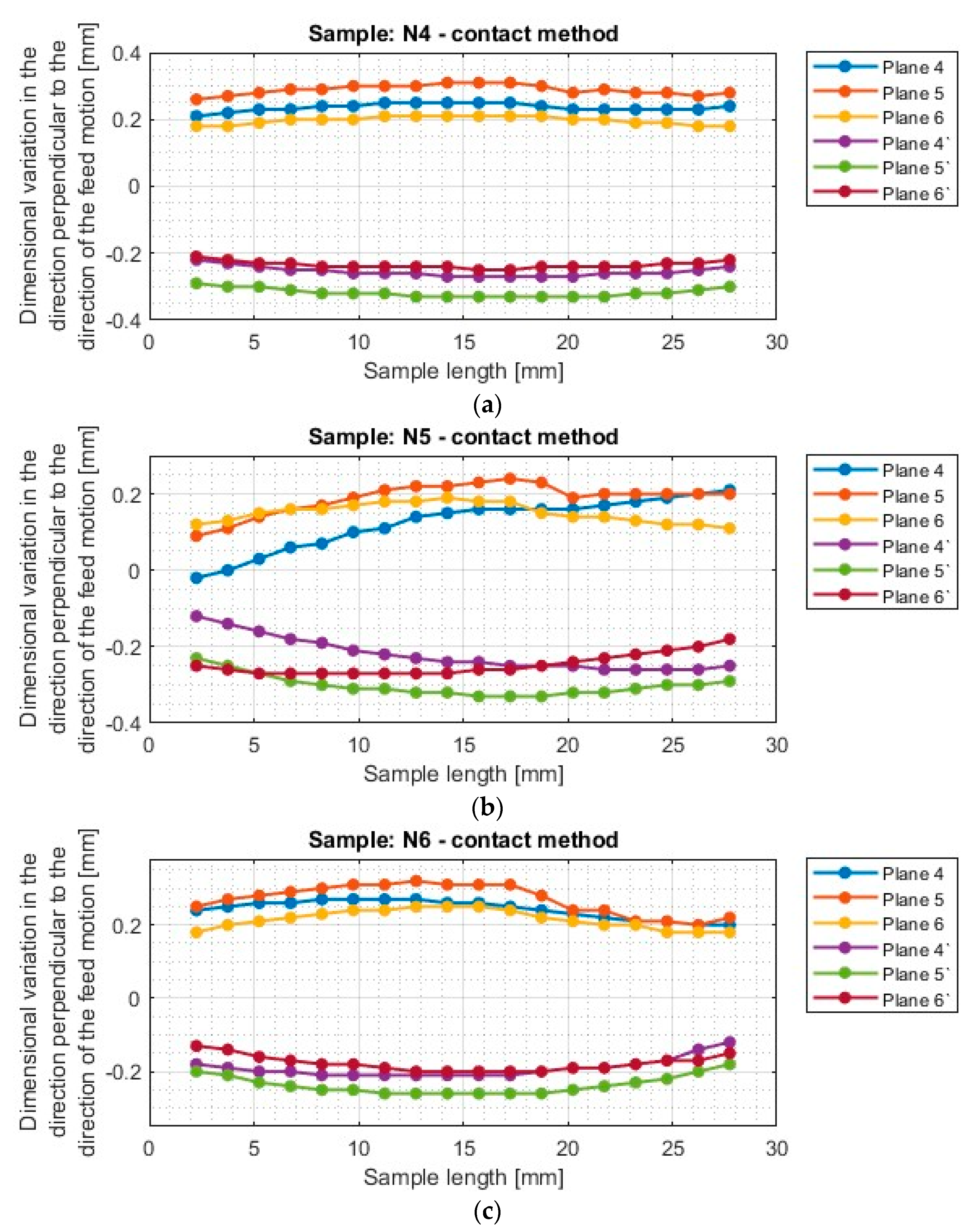 Applsci 14 03034 g014
