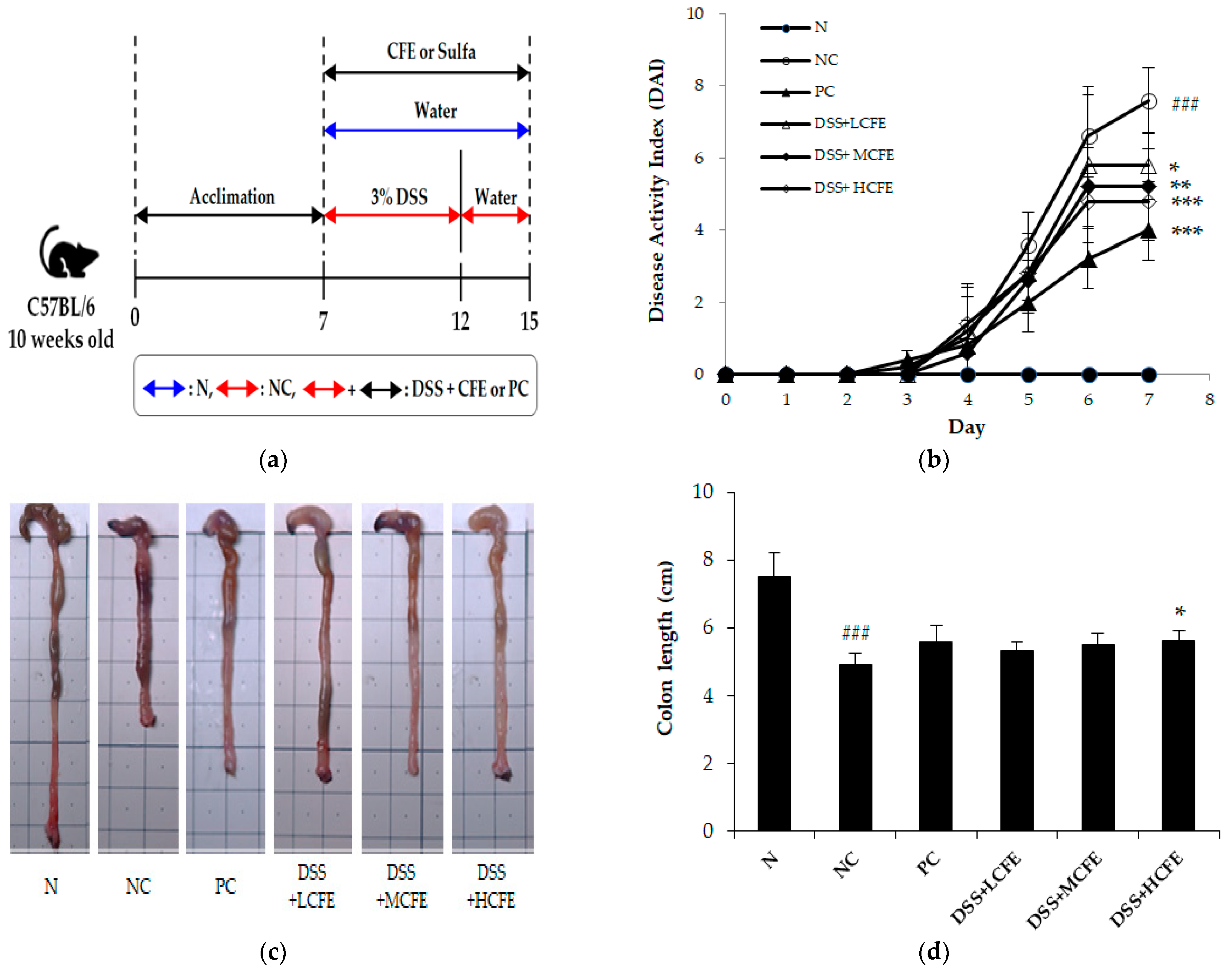 Applsci 14 03037 g003