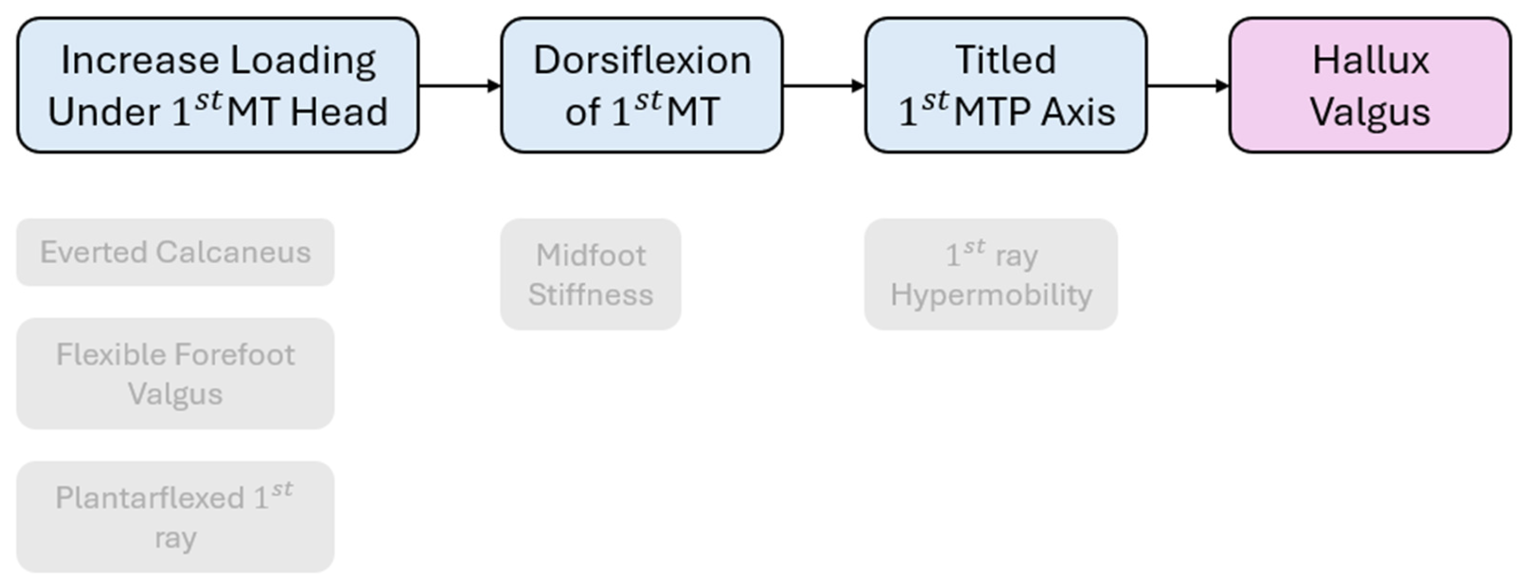 Applsci 14 03043 g001