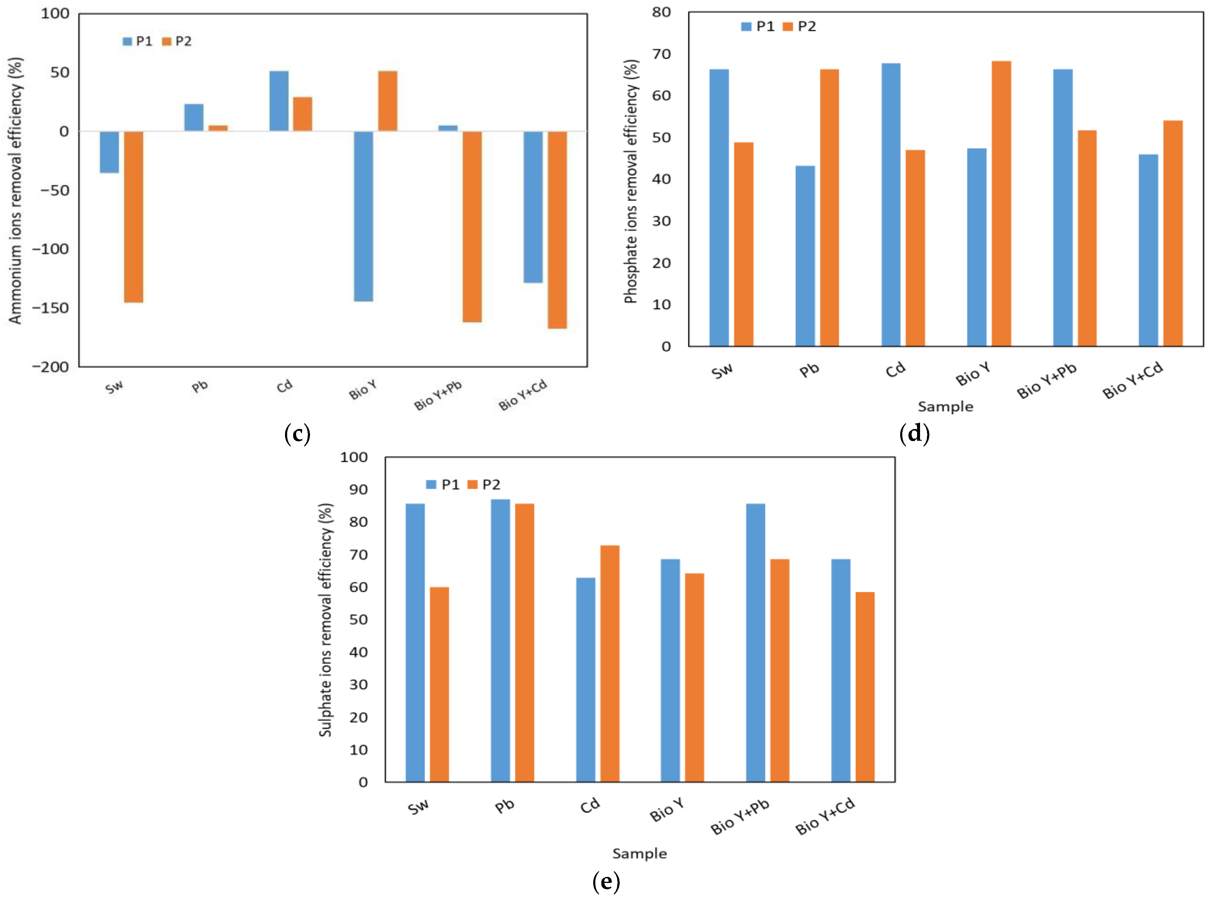 Applsci 14 03048 g006b