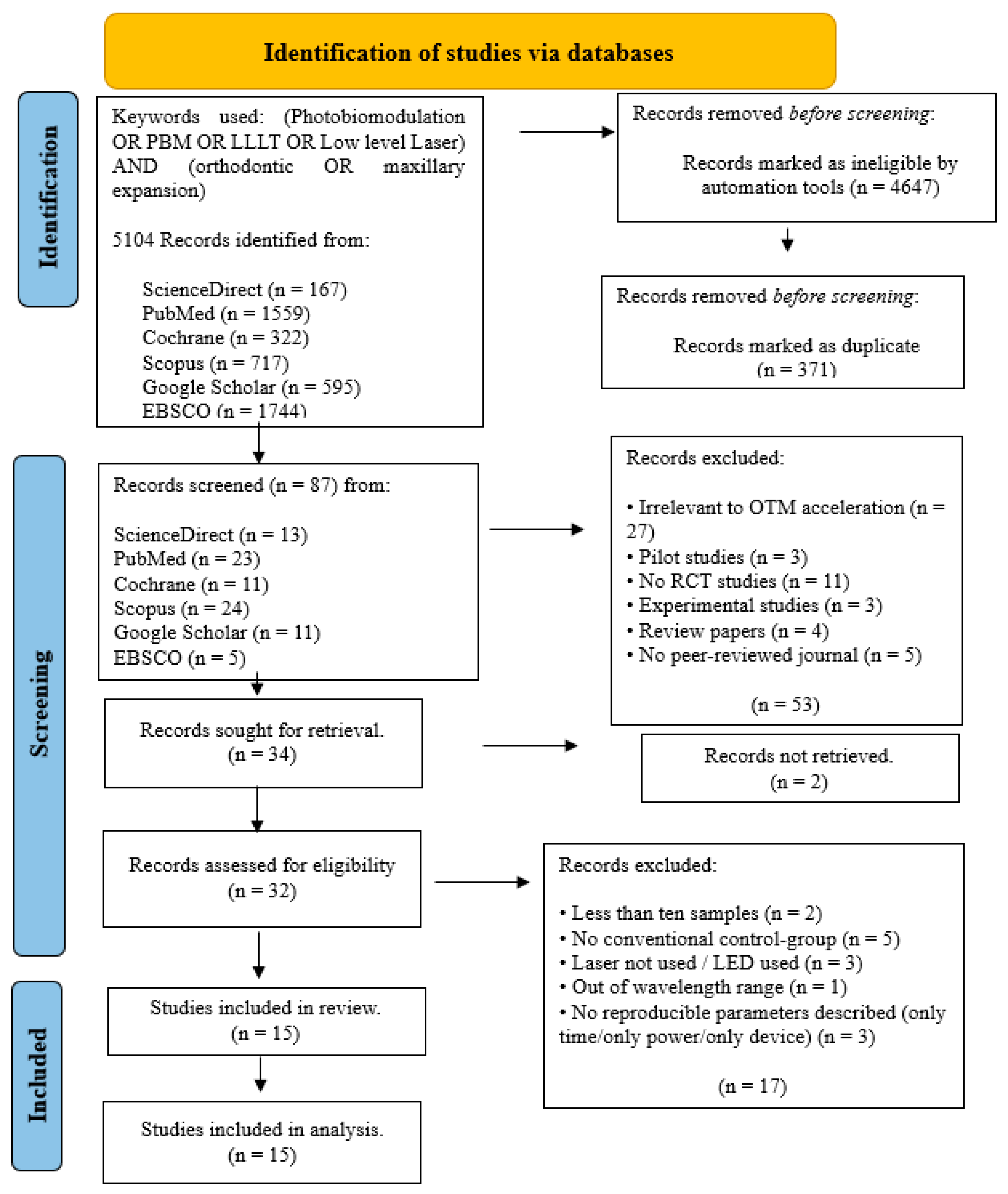 Applsci 14 03049 g002