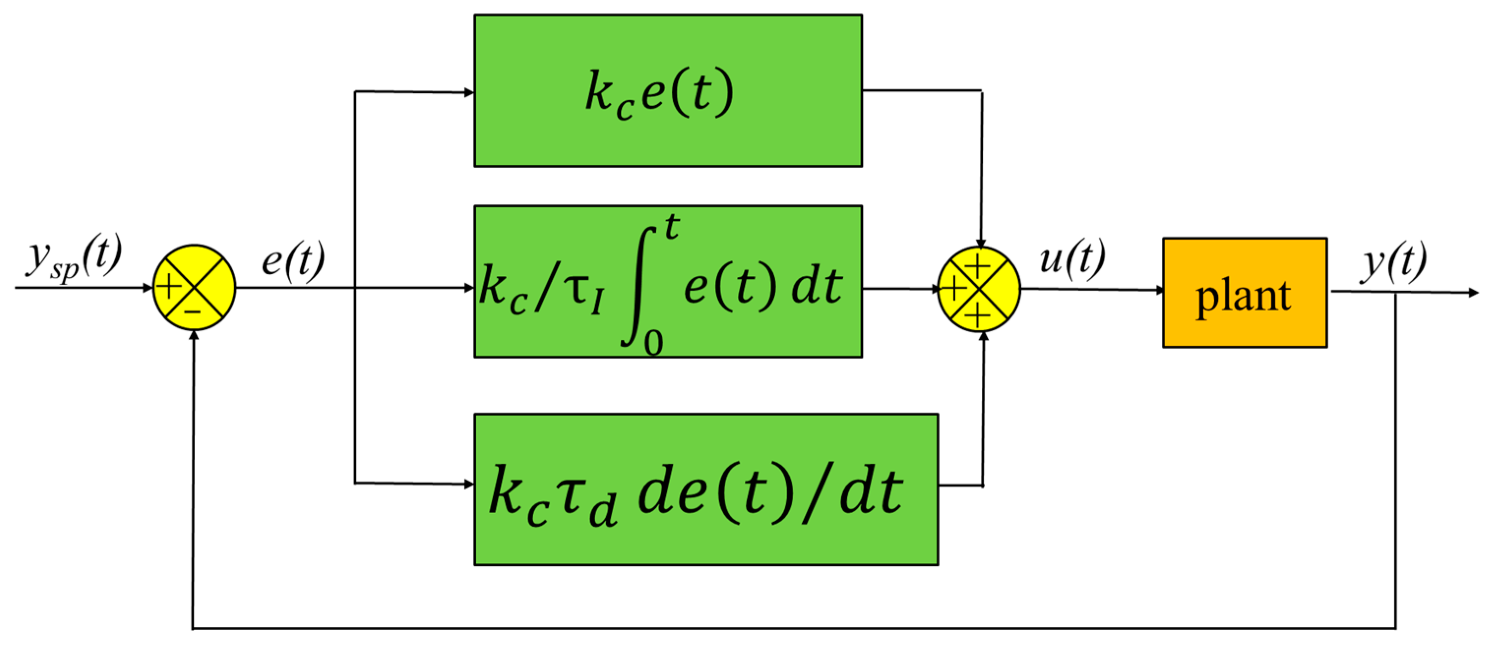 Applsci 14 03052 g001