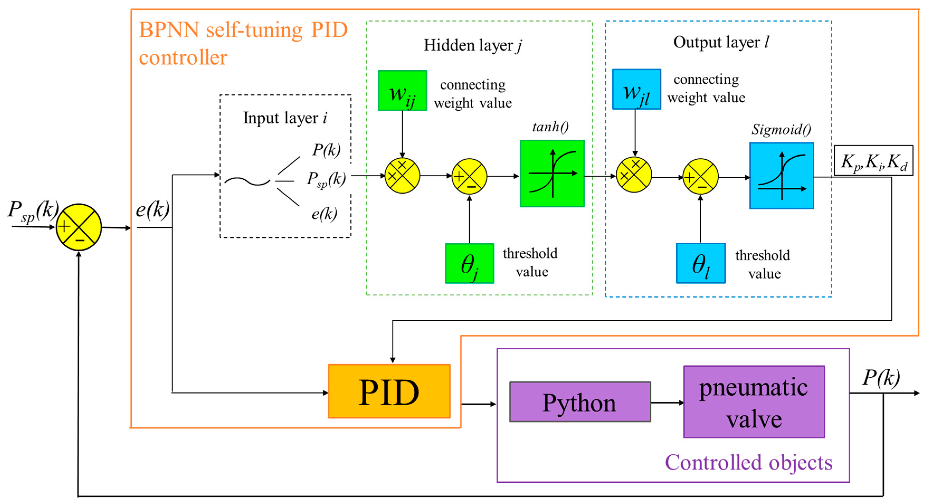Applsci 14 03052 g003