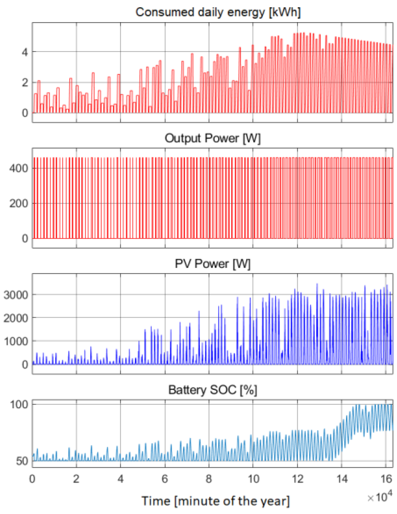 Applsci 14 03054 g022