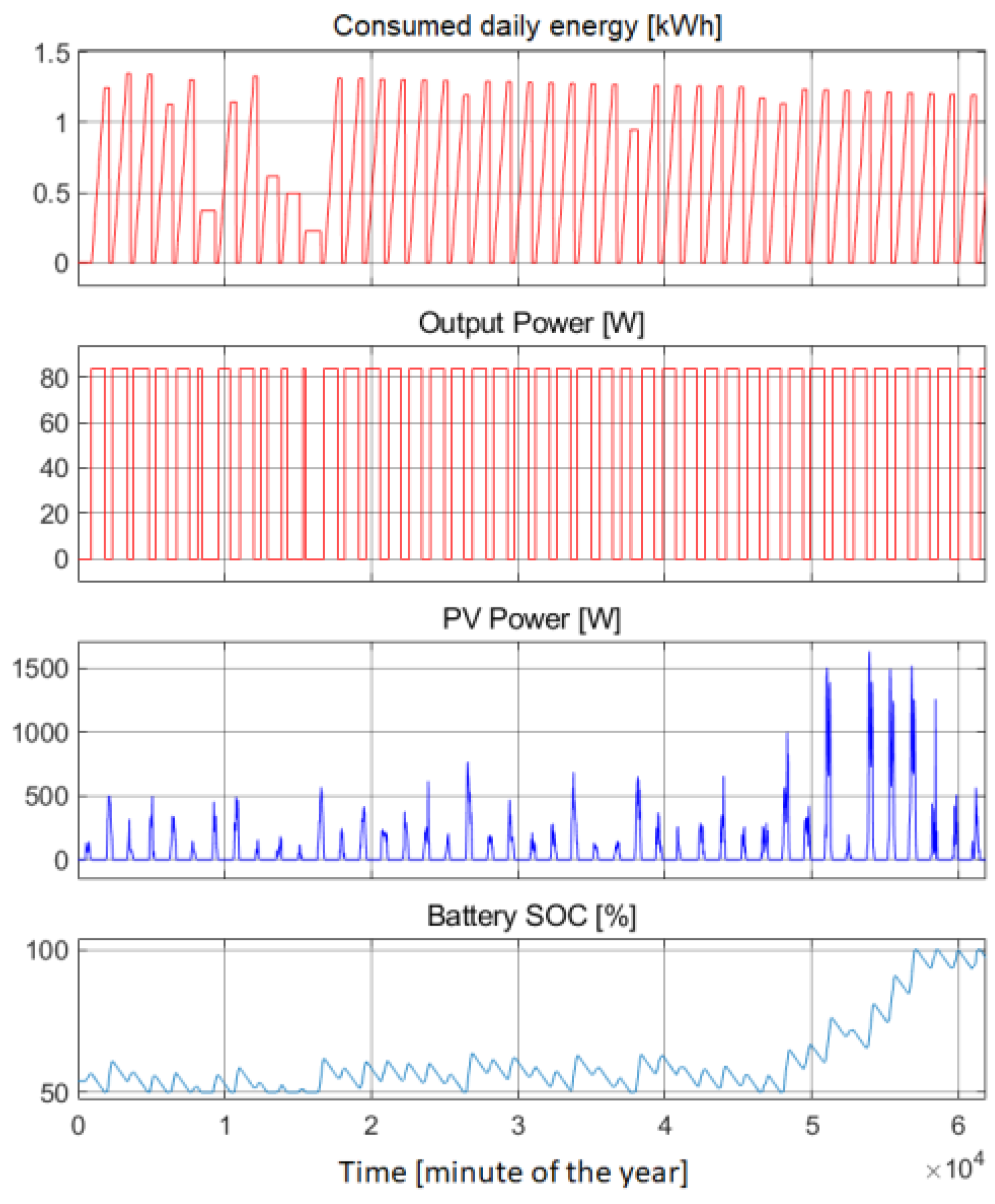 Applsci 14 03054 g028