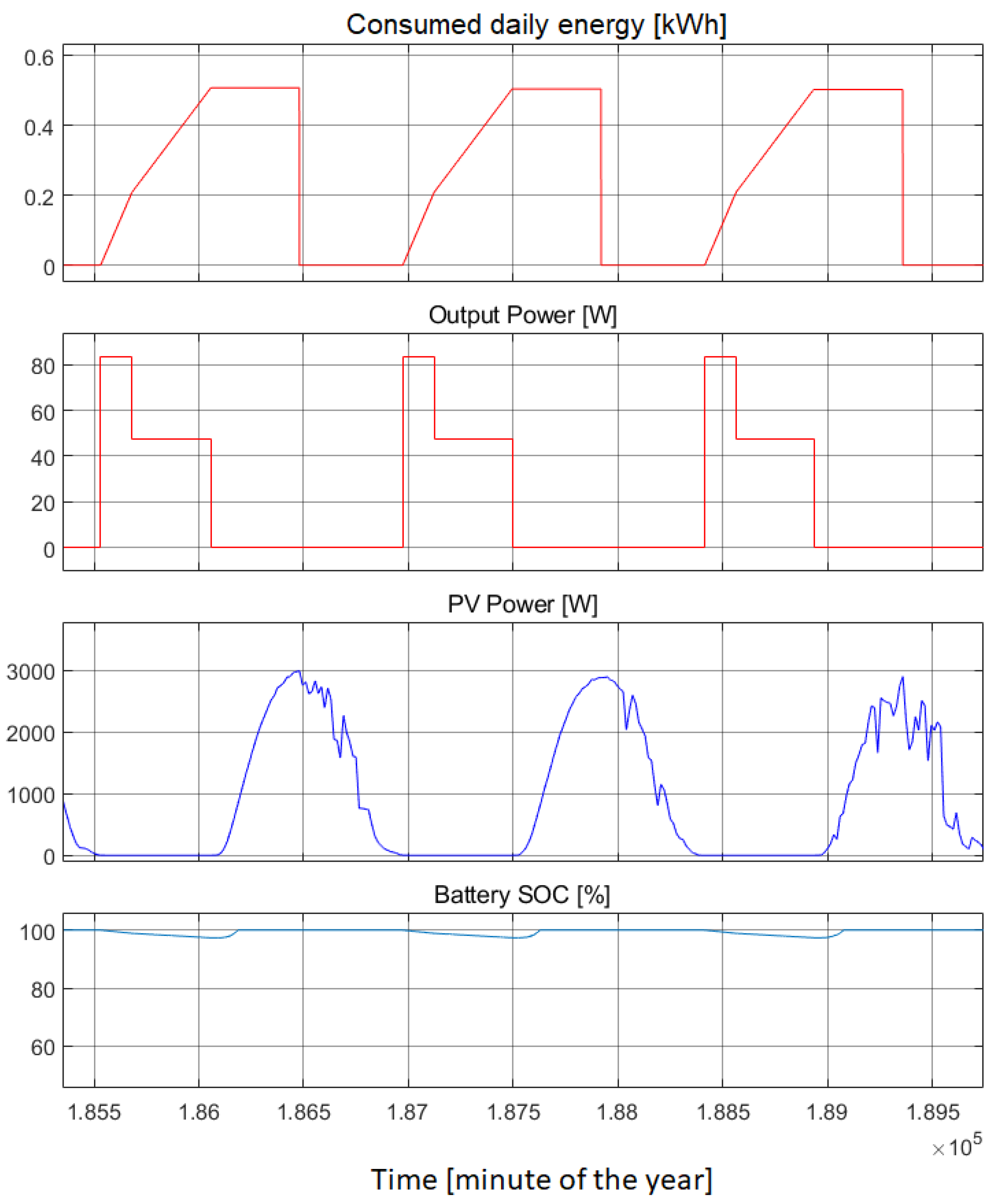 Applsci 14 03054 g030