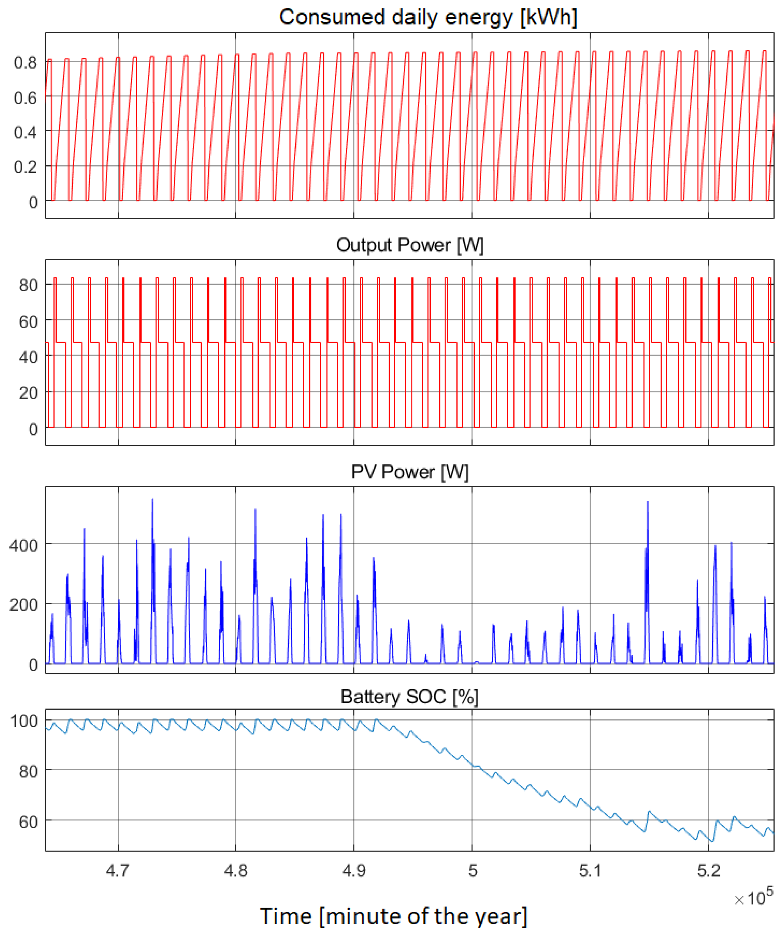 Applsci 14 03054 g031